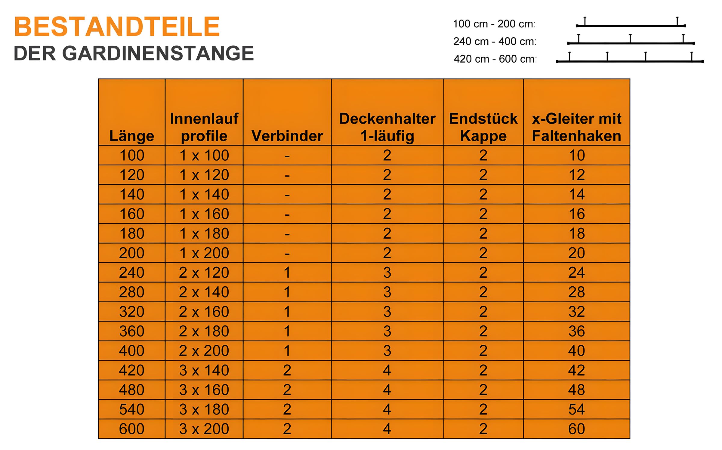 iso-design Gardinenstange Innenlauf Deckenmontage Farbe Edelstahl 20 mm, Innenlaufstange 1-läufig, großer Deckenabstand, Deckenhalter kürzbar, Endstück Kappe, 140 cm