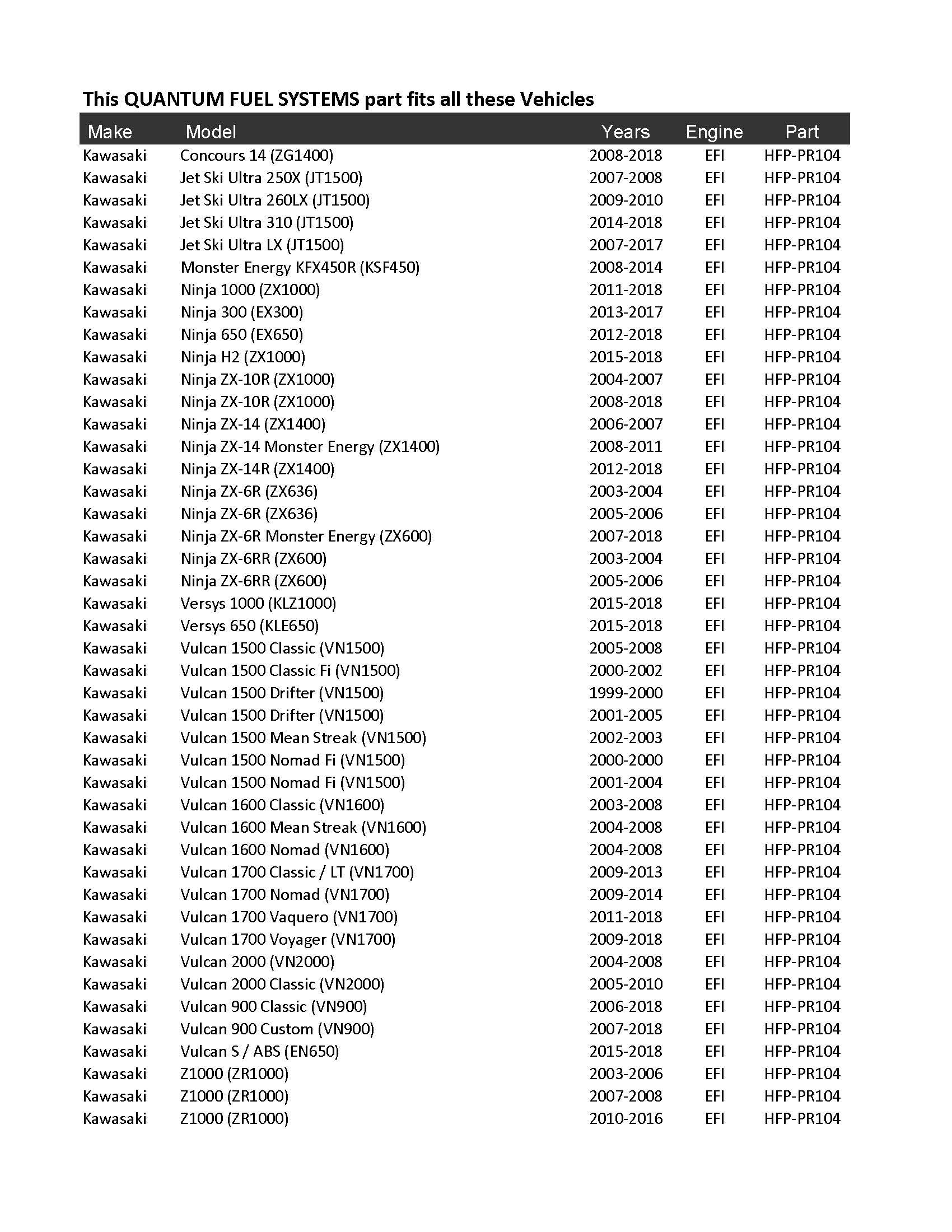 Regolatore di Pressione Carburante – Ricambio OEM Compatibile con Kawasaki Ninja 400, Ninja 650, ZX-6R, ZX-10R, ZX-14, Z650, Z900, Z900RS, Vulcan S, Vulcan 900, Ver 650 HFP-PR104 QFS