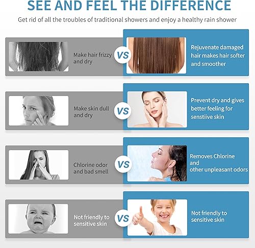 Miniatura 4 de Cabezal de ducha filtrado para cabello y piel más saludables elimina el cloro y los metales pesados, alta presión, 6 ajustes de modo, filtro de