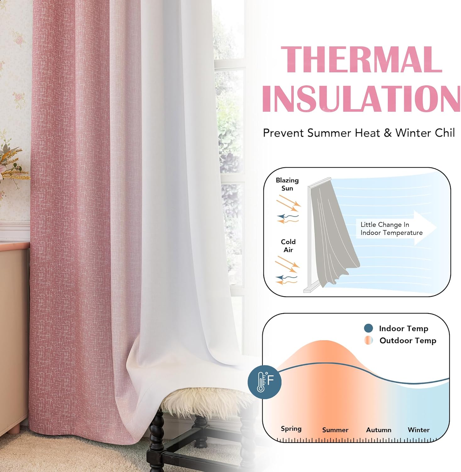 Ombre 100% Blackout Curtains 63 Inch Length 2 Panels for Bedroom Pink White Gradient Patterned Room Darkening Noise Reducing Rod Pocket Window Treatment Drapes