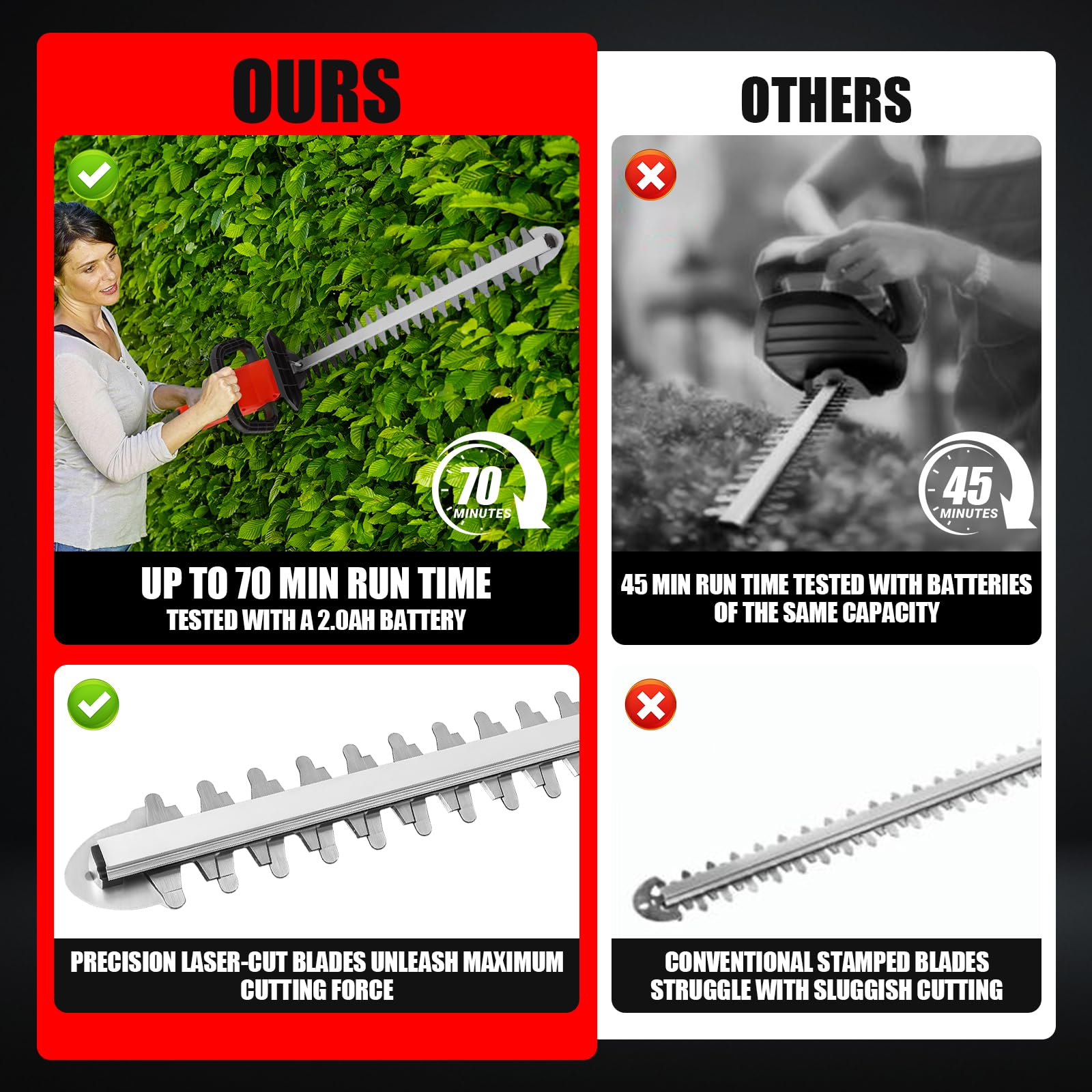 Cortasetos a batería compatible con batería Milwaukee de 18 V (sin batería), cortador de arbustos eléctrico sin escobillas con hoja de 50 cm, cabezal giratorio de 180° y sistema de lubricación