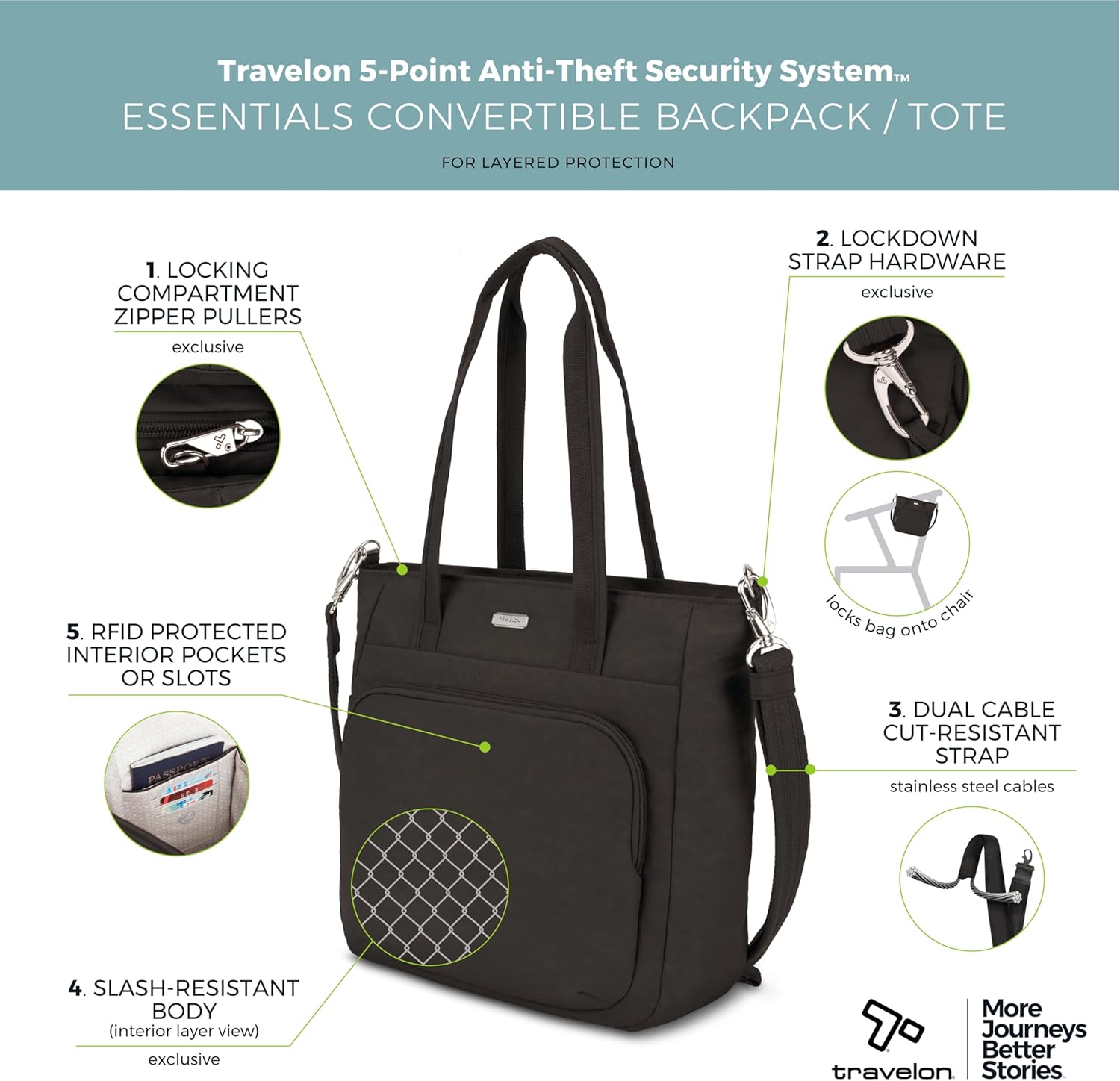 Travelon Anti-Theft Essentials Convertible Backpack/Tote - Image 3