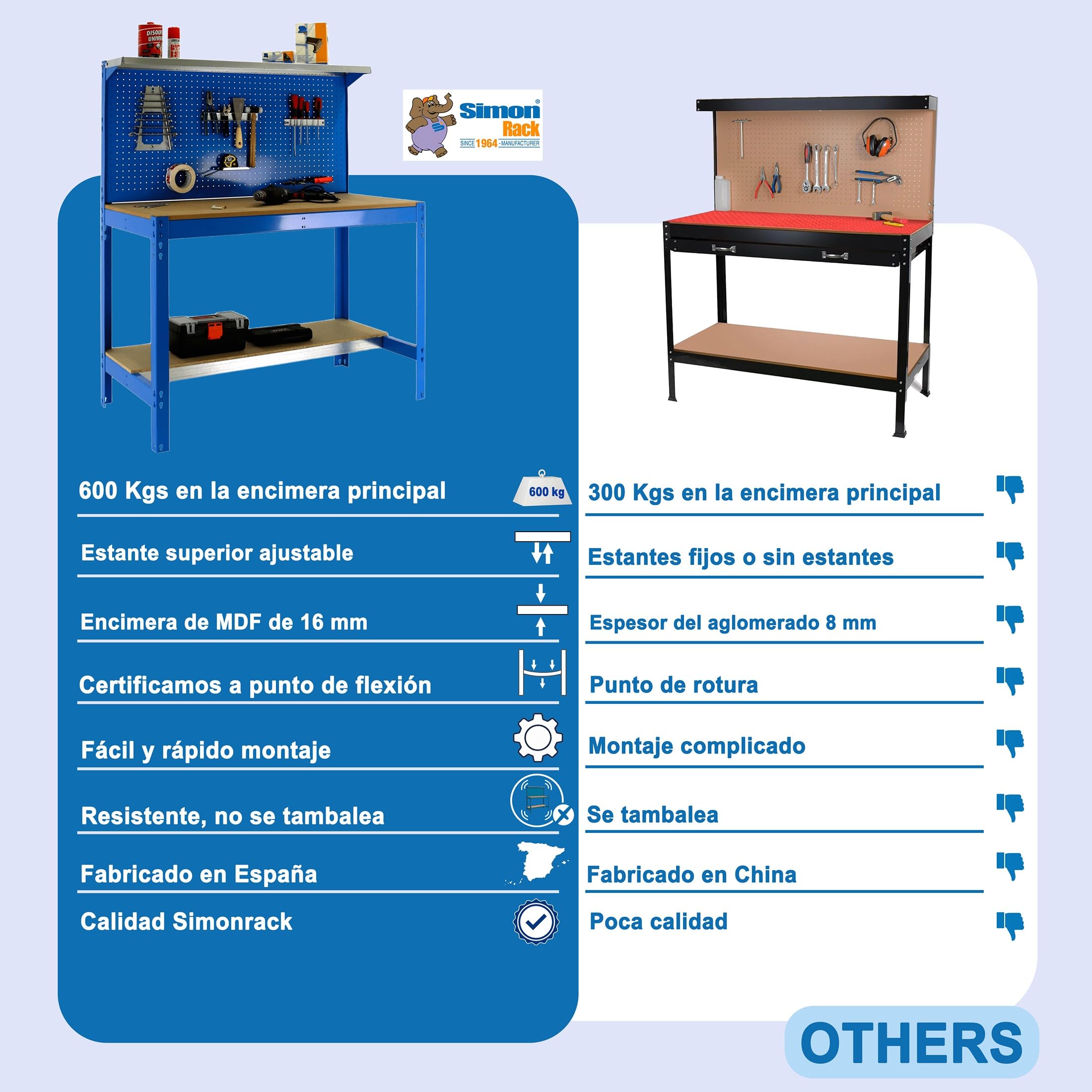 Simon Rack Mesa de Trabajo Taller 400 kg 1445x910x610 mm Antracita/Madera BT3