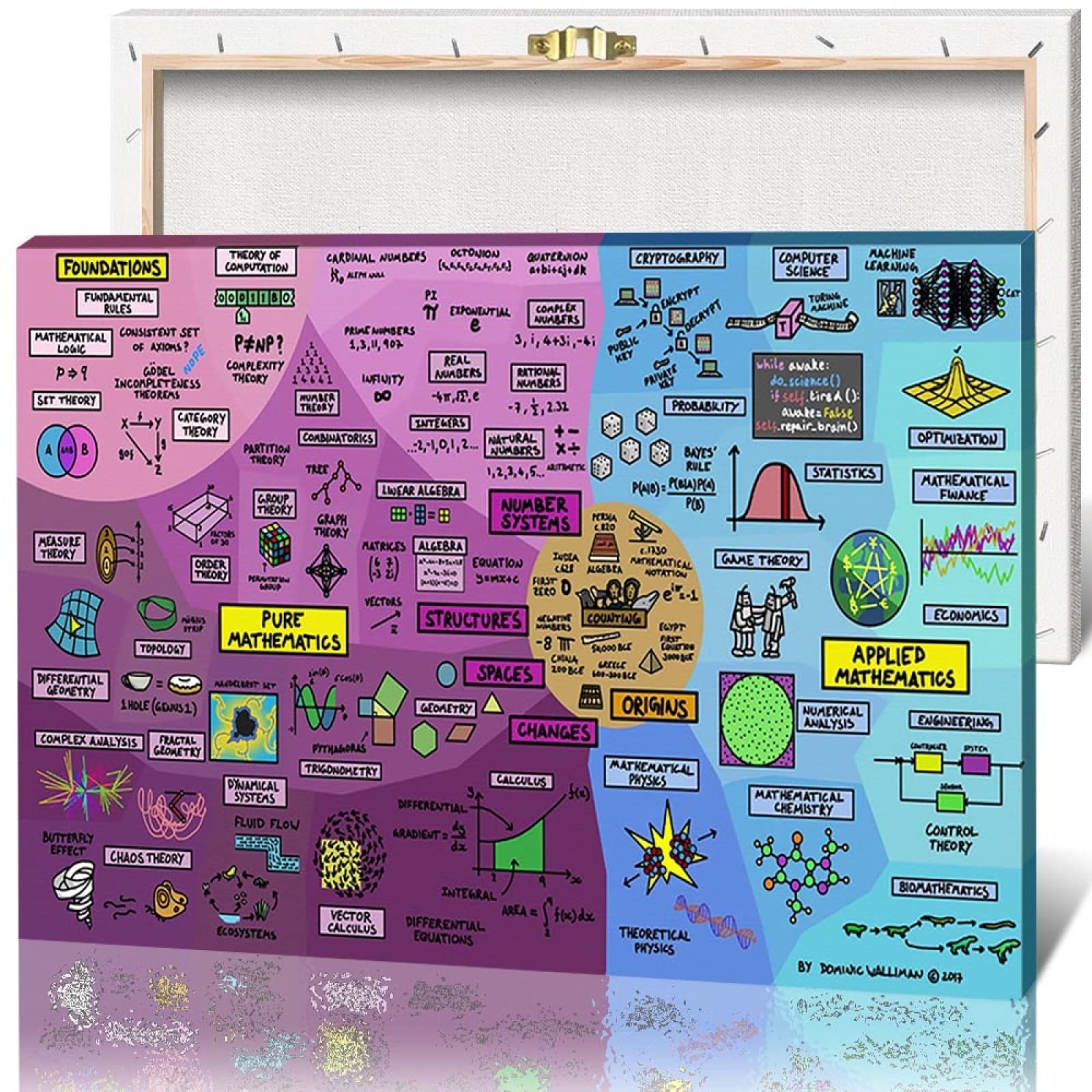 Mathematische Physik Karte Poster Wandbild Kunstwerk Leinwand Drucke Bild Wand Kunst Gemälde für Arbeitszimmer Dekoration, 42 * 60cm, gerahmt