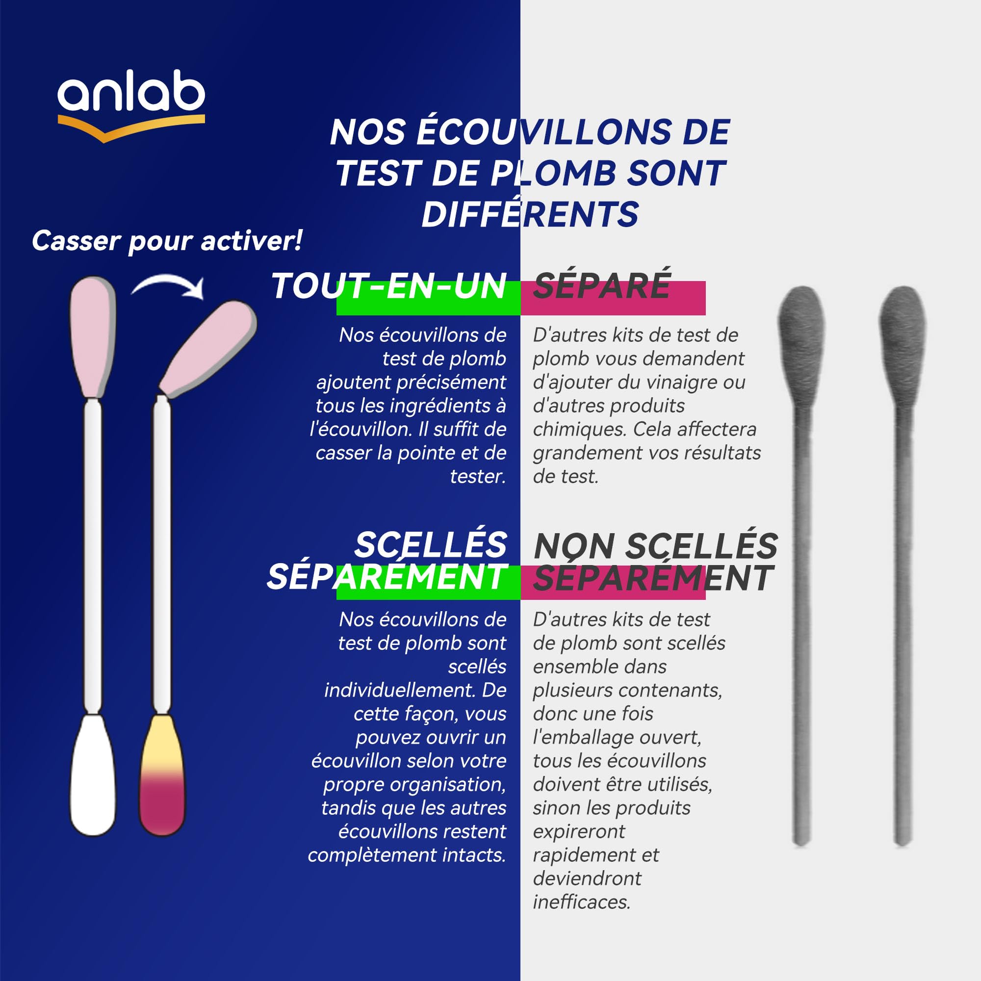 Kit de test de plomb | Résultats rapides en moins de 30 secondes | Tout-en-un, pas besoin de vinaigre | Vérifiez le plomb dans les surfaces peintes, le bois, le métal et plus | Cotons-tiges