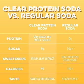 Clean Simple Eats Clear Protein Soda, Frosted Lemonade, 4 Pack