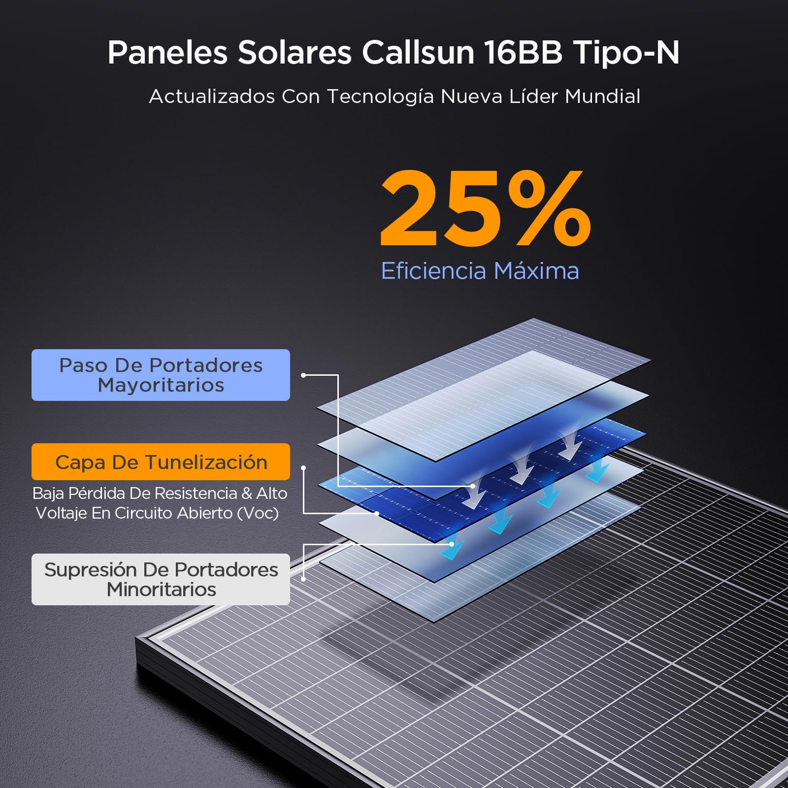 Panel Solar Monocristalino Bifacial 200W, N-Type 16BB – Ideal para Autocaravanas, Balcones, Cobertizos y Barcos