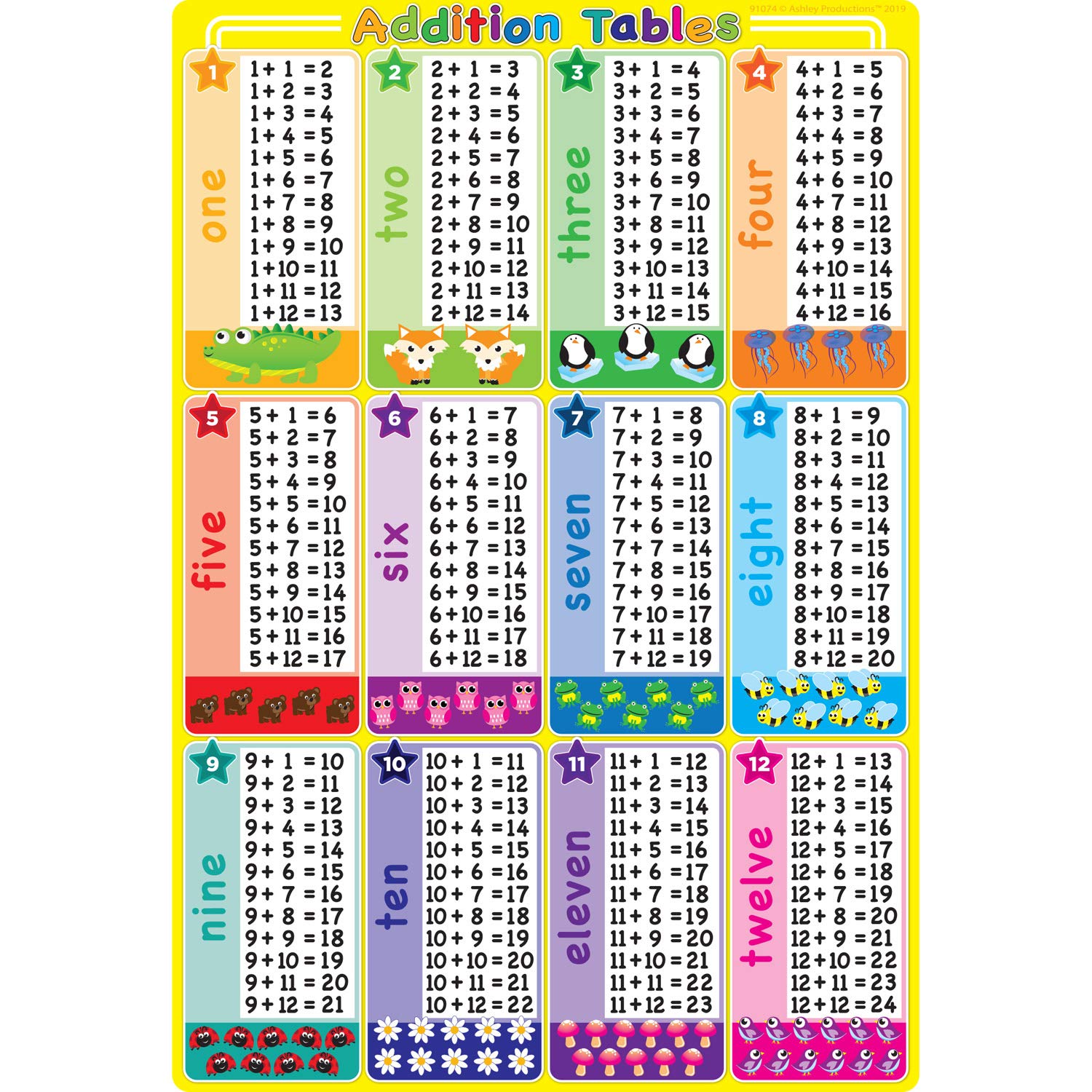 Table d'addition Smart Poly Chart poster éducatif effaçable 13x19