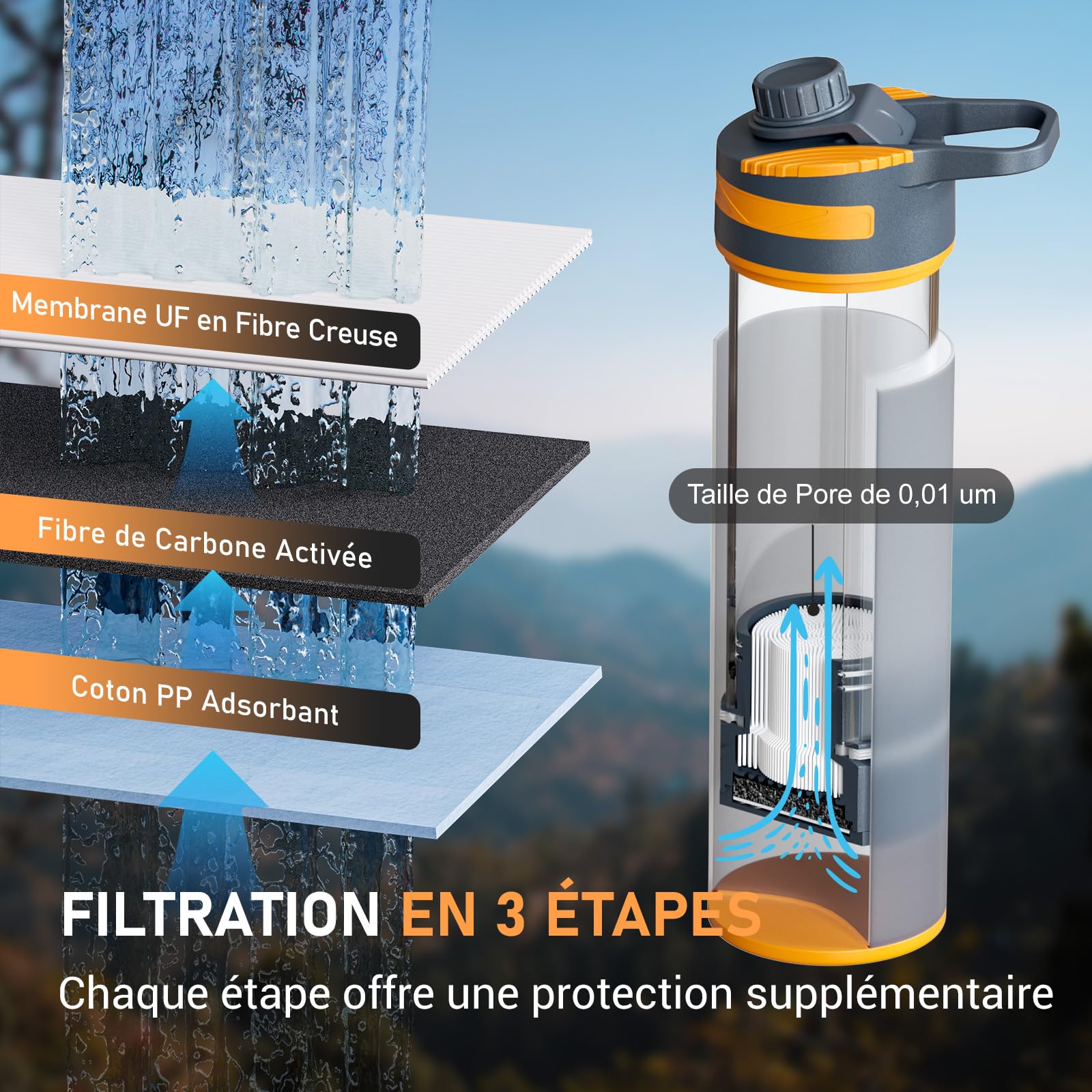 Purewell Gourde Filtrante Outdoor 500ml - Système Press & Drink Filtre 99,999% des Bactéries, Virus, Chlore & Odeurs - Capacité de Filtration 10000L pour Camping, Randonnée, Survie et Voyages