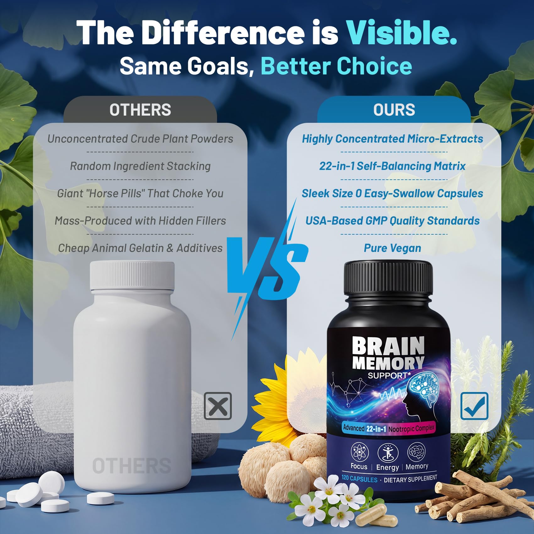 22-in-1 Brain Supplements for Memory and Focus – Featuring Standardized Ginkgo Biloba & Citicoline, Lion's Mane, Phosphatidylserine & PQQ | Brain Health Support | Vegan| 120 Capsules | 60-Day Supply — Amazon image 7