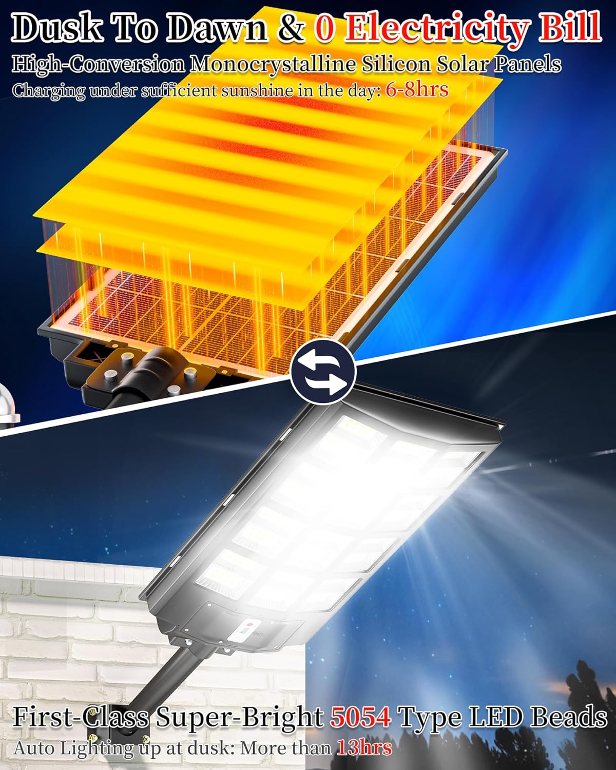 Gefolly Solar Street Light Outdoor Wide Angle Commercial Parking Lot Lights Dusk to Dawn 6500K Flood Security Light IP67 Lamp for Basketball Court, Yard