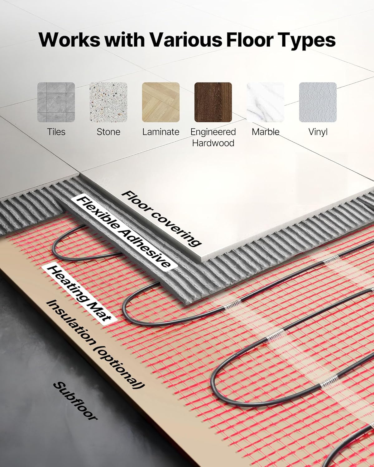 VEVOR Self-Adhesive Mesh Floor Heating Mat, 50 sqft 120V, Smart Thermostat & Alarm, Easy Install for Tile, Stone & Vinyl Flooring