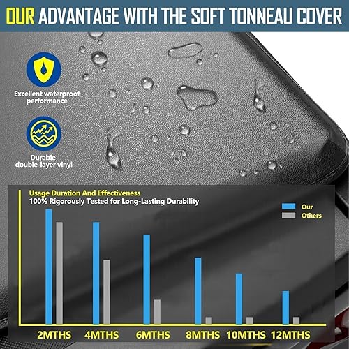 Miniatura 4 de Perfit Liner Cubierta enrollable suave para caja de camioneta compatible con Ford F150 SuperCrew 2015 2016 2017 2018 2019 2020 con riel lateral