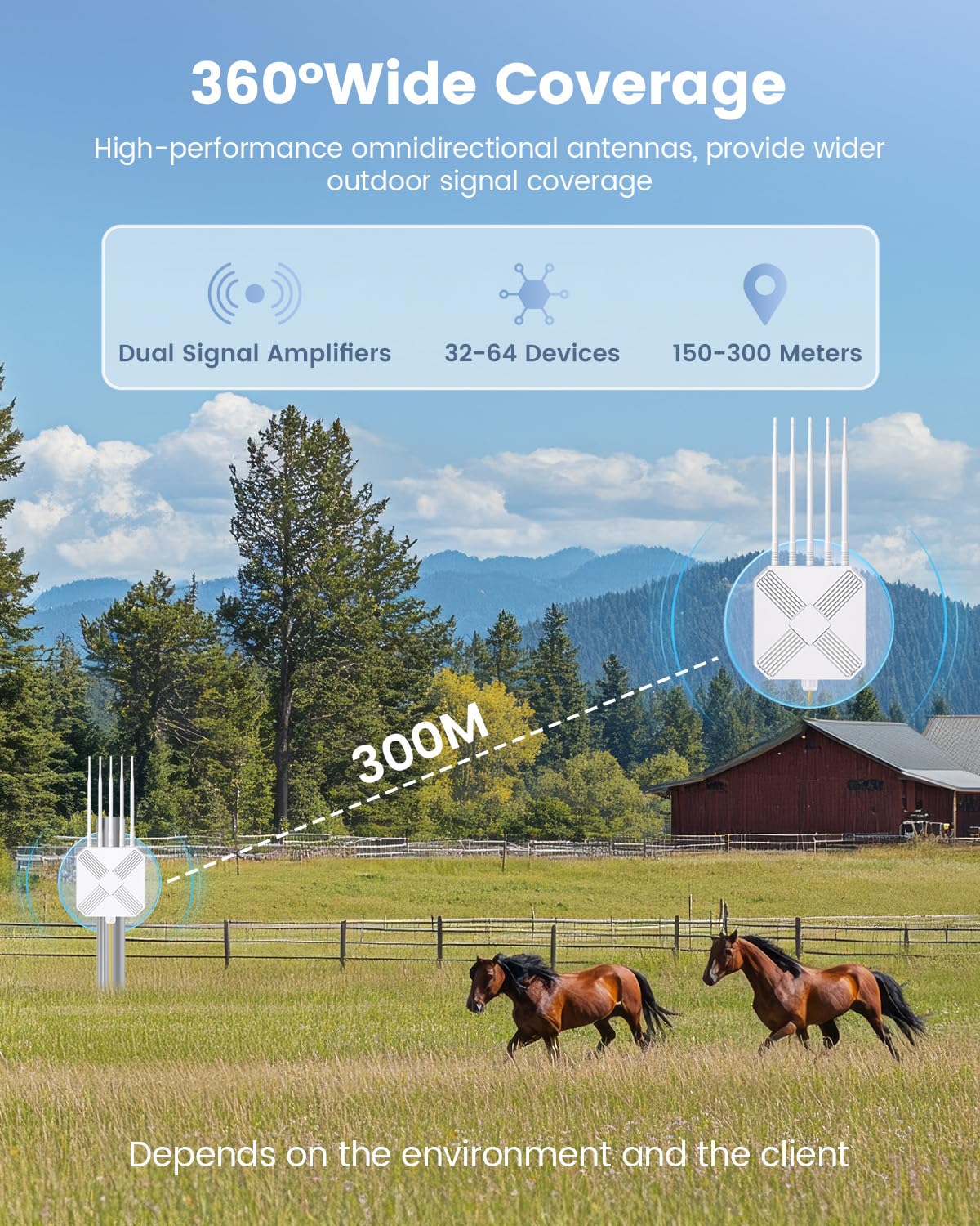 3000Mbit WLAN Verstärker Outdoor Wetterfester IP68, WiFi 6 WLAN Repeater Outdoor mit Gigabit LAN, Dualband 2402MBit/s 5GHz+574MBit/s 2,4GHz, Lange Reichweite WiFi Repeater für Garten Hof Terrasse
