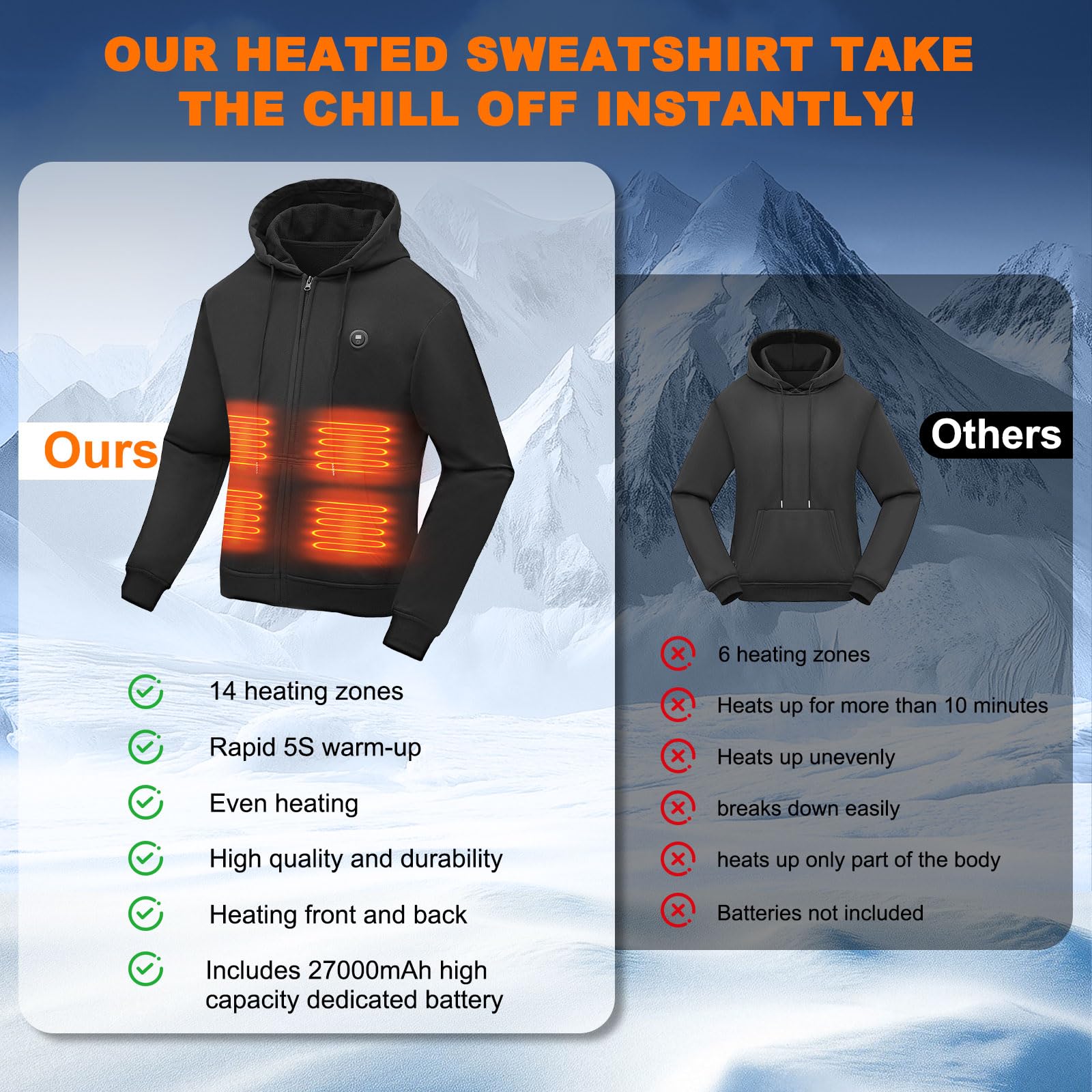 NEEMOSI Felpa Riscaldato Uomo con 27000mAh Batteria, 14 Zone di Felpa con Cappuccio 3 Temperatura Regolabile Felpa Riscaldata, Riscaldata Felpa Uomo con Zip per Escursioni All'aperto