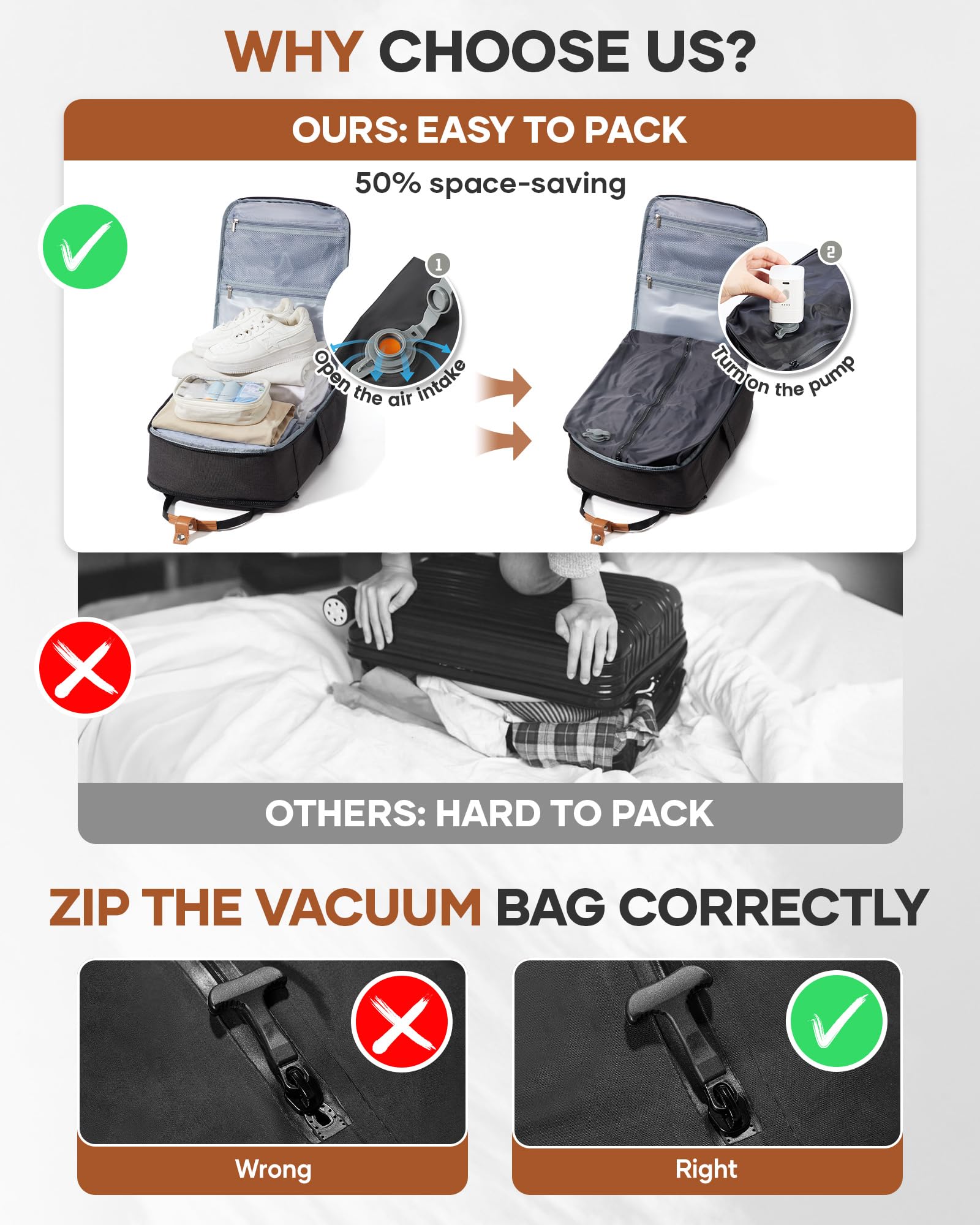 SZLX Sac à Dos Sous Vide Bagage à Main Pour Femmes, Sac à Dos Airbag Avec Système De Vide Pour Le Voyage, Ryanair Travel Ruscksack Taille Cabine Avec Pompe étanche Valise Sous Vide Pour Homme