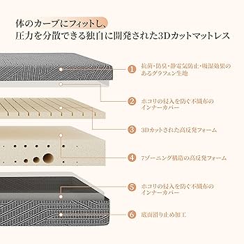 高級ホテル仕様＆4way多機能❣高反発＆極厚10cm♪❤極上＆究極のマットレス 昭和西川 高反発極厚 マットレス DX ダブル | Costco Japan