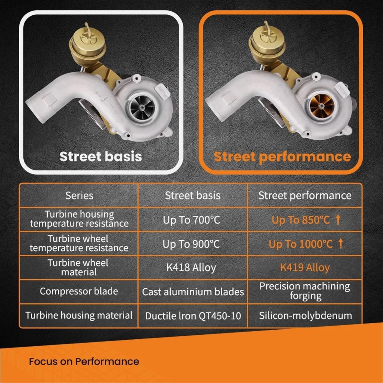 Turbocompresor A3 FT 190 4EB/4EA/4EC 1999-2009 53039880058 06A145681H 5304-950-0001 Turbocompresor Billet K04