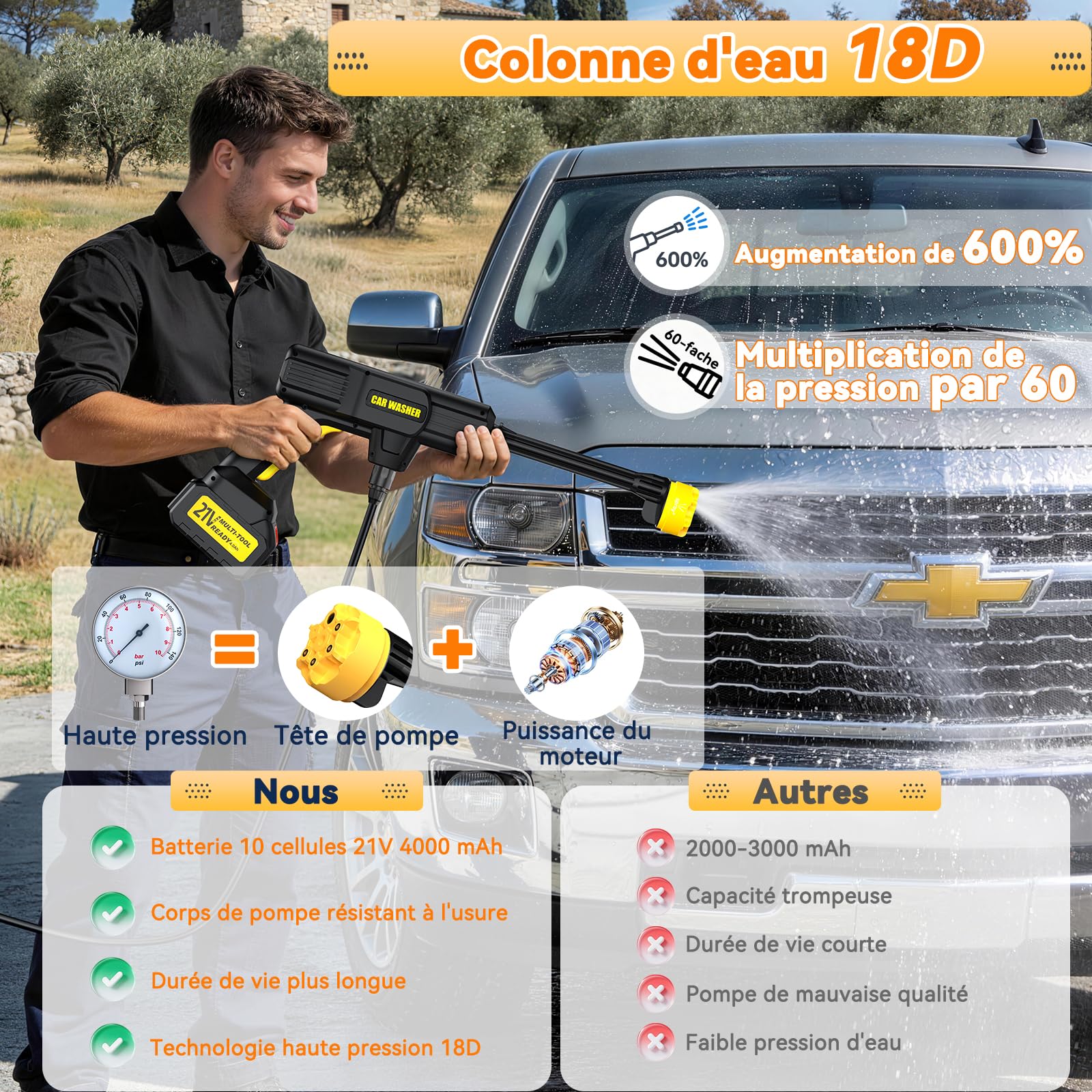 100Bar Nettoyeur Haute Pression sans Fil 2026, 6 en 1 Nettoyeur Haute Pression sur Batterie, débit de 240 L/h, Moteur en Cuivre Pur, 20 000 TR/Min, pour Voiture, Moto, Fenêtres et Terrasse