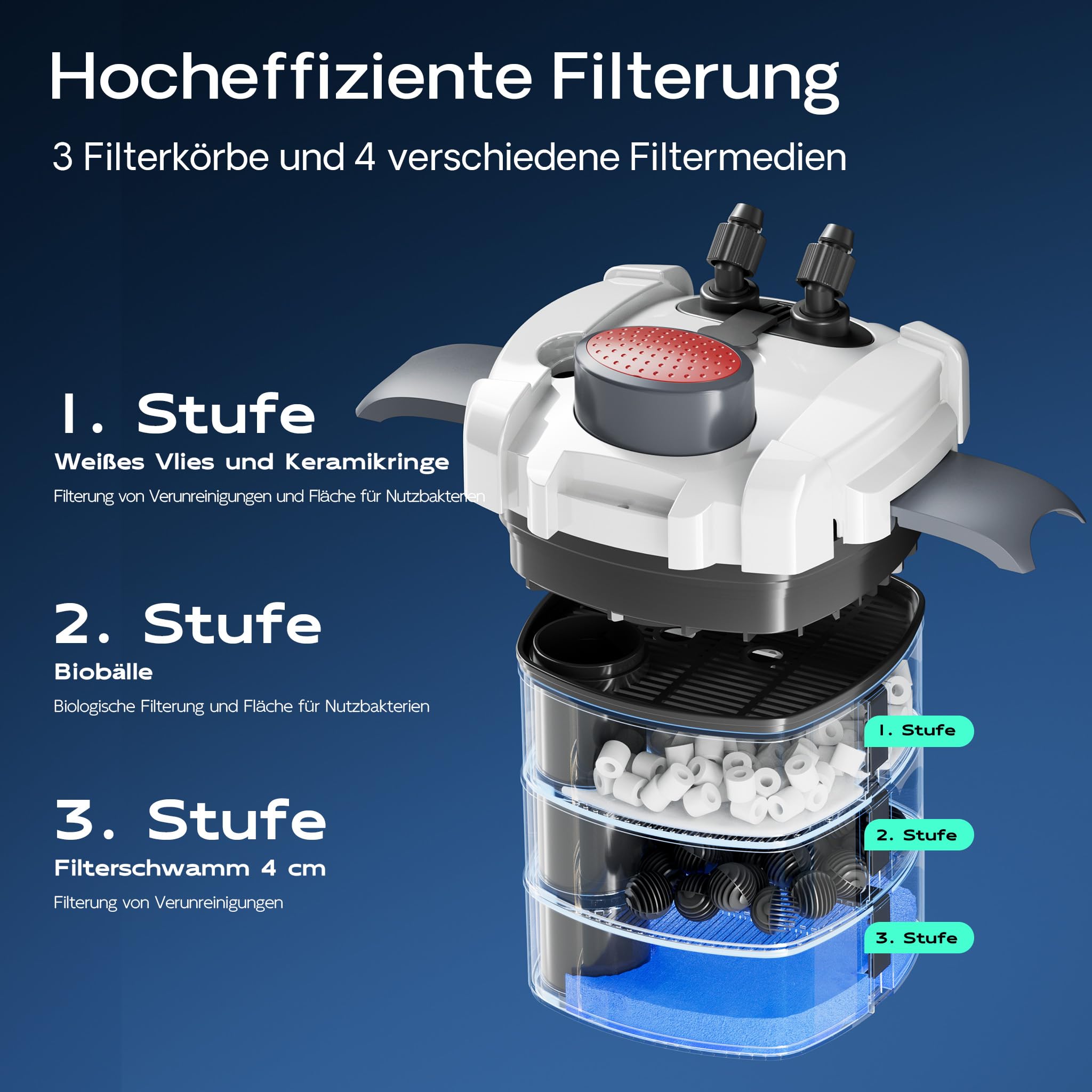SunSun HW-702A Aquarium Außenfilter 1000 L/h 24 W, 3 Stufen, Filterpumpe, Filtermedien