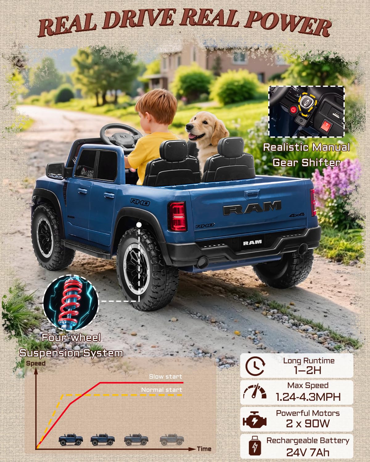 First Ride On 24V Ride On Toys for Big Kids, RAM 1500 2 Seater Ride on Car w/Remote, Battery Powered Truck w/ 4 Wheels Suspension, Toddler Car w/Bluetooth, LED Lights, Trunk & High Doors (DarkBlue)