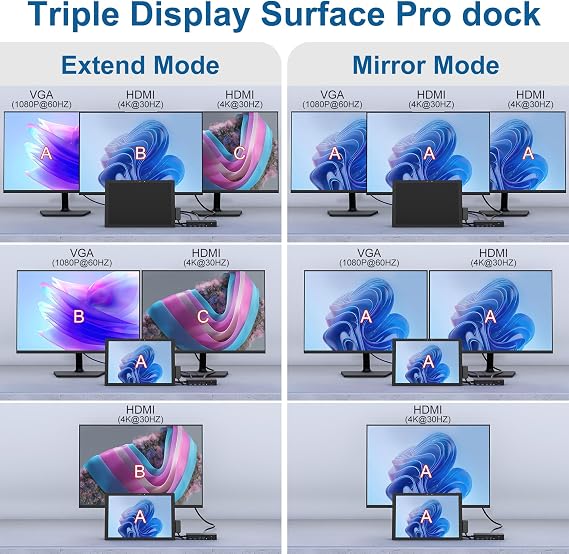 Surface Docking Station, 12 in 1 Surface Dock Triple Displays Dual HDMI+VGA, Ethernet SD/TF/Audio/USB 3.0 Dock for Surface Pro 11/10/9/8/X/7/6/5/4/3, Surface Laptop 7/6/5/4/3, Surface Book