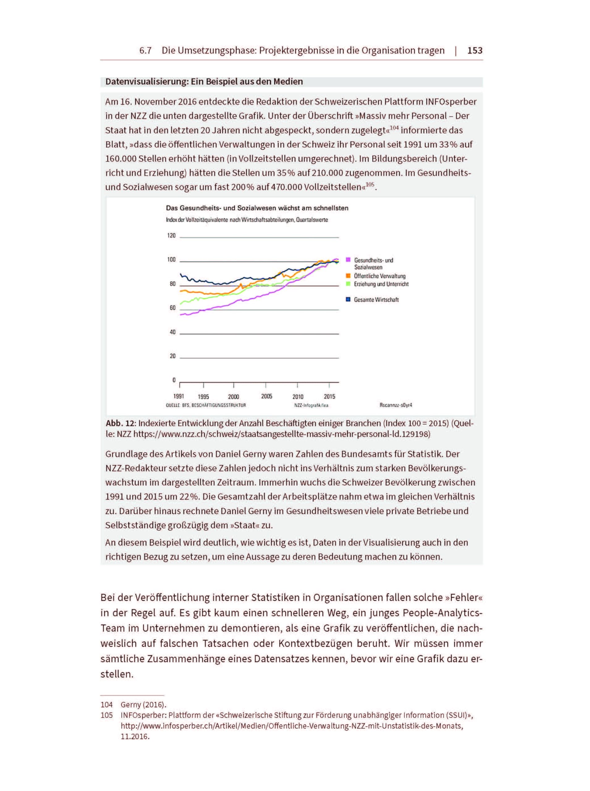 People Analytics in der Praxis: Mit Datenanalyse zu besseren Entscheidungen im Personalmanagement (Haufe Fachbuch)
