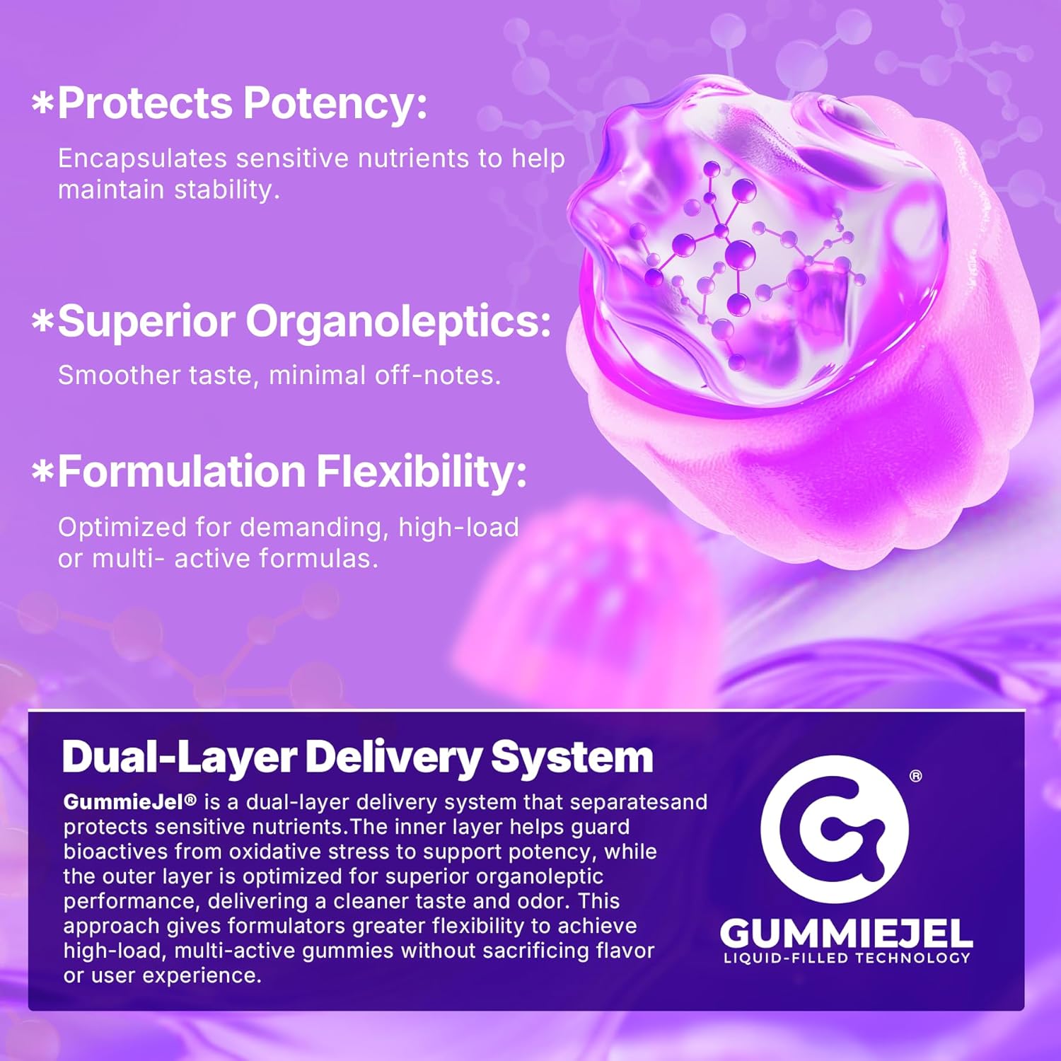 Kids Sleep Gummies - Magnesium Glycinate for Kid, Melatonin Free Nighttime Gummies | with Vitamin C for Immune, Calcium & D3 for Growth | GummieJel Liquid-Filled Melatonin Alternative, 60ct - Image 8