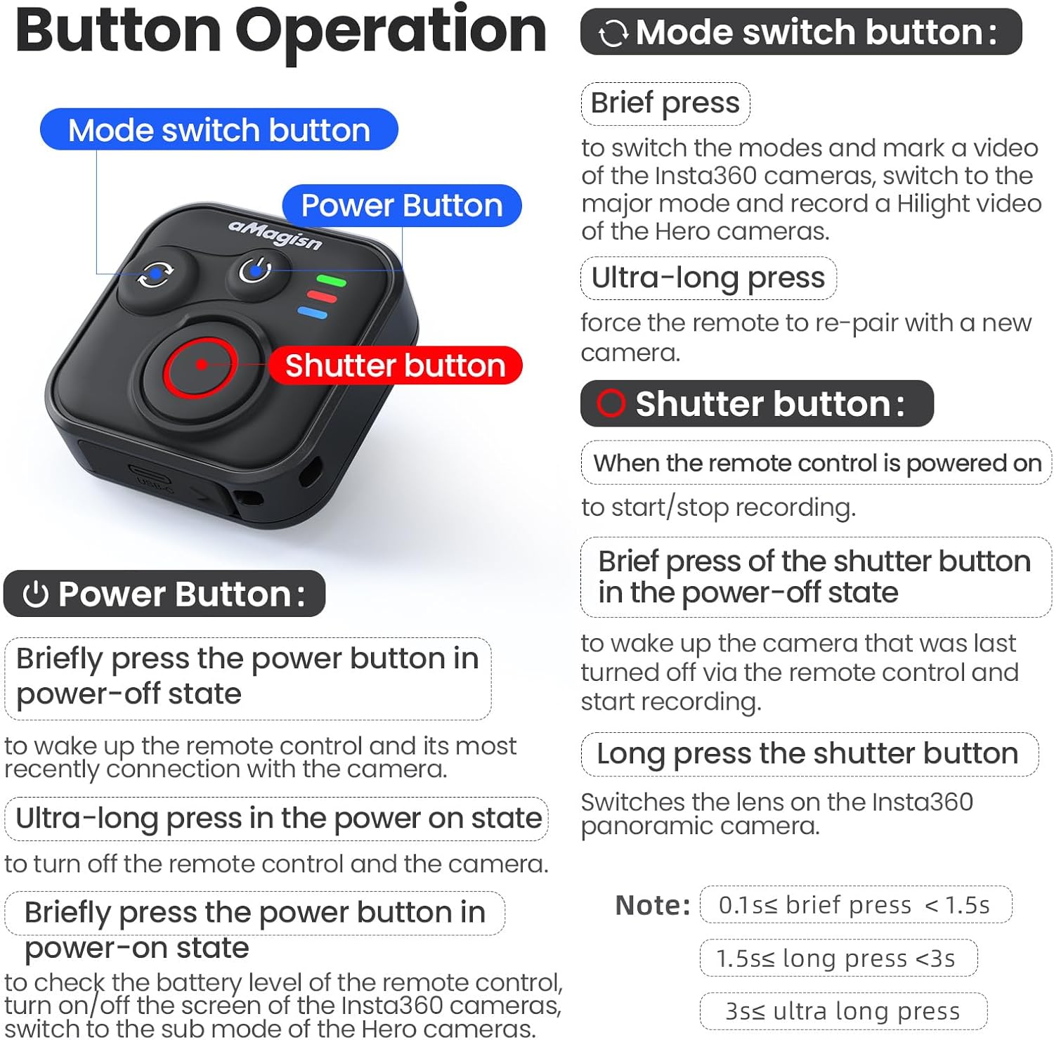 Diagram showing the functions of the Power, Mode Switch, and Shutter buttons on the remote control