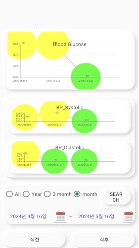 Diabetes and BP Care