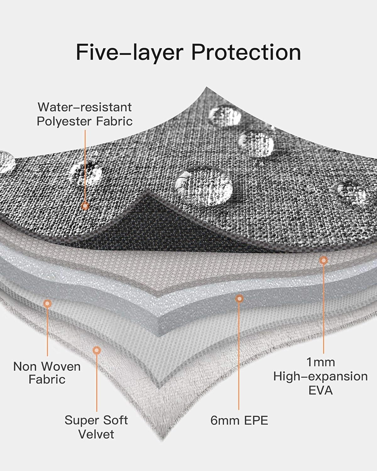Inateck Laptop Bag with Accessory Pocket