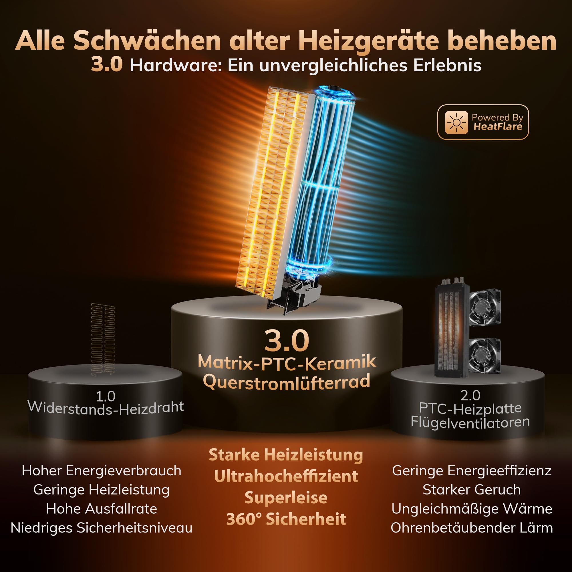 Heizlüfter AEOCKY der 3. Generation mit KI-Thermostat, 1800 W PTC-Elektroheizer für den Innenbereich mit Fernbedienung, 70°-Oszillation, geräuschlos, sicher tragbar für Büro, Schlafzimmer, Zimmer