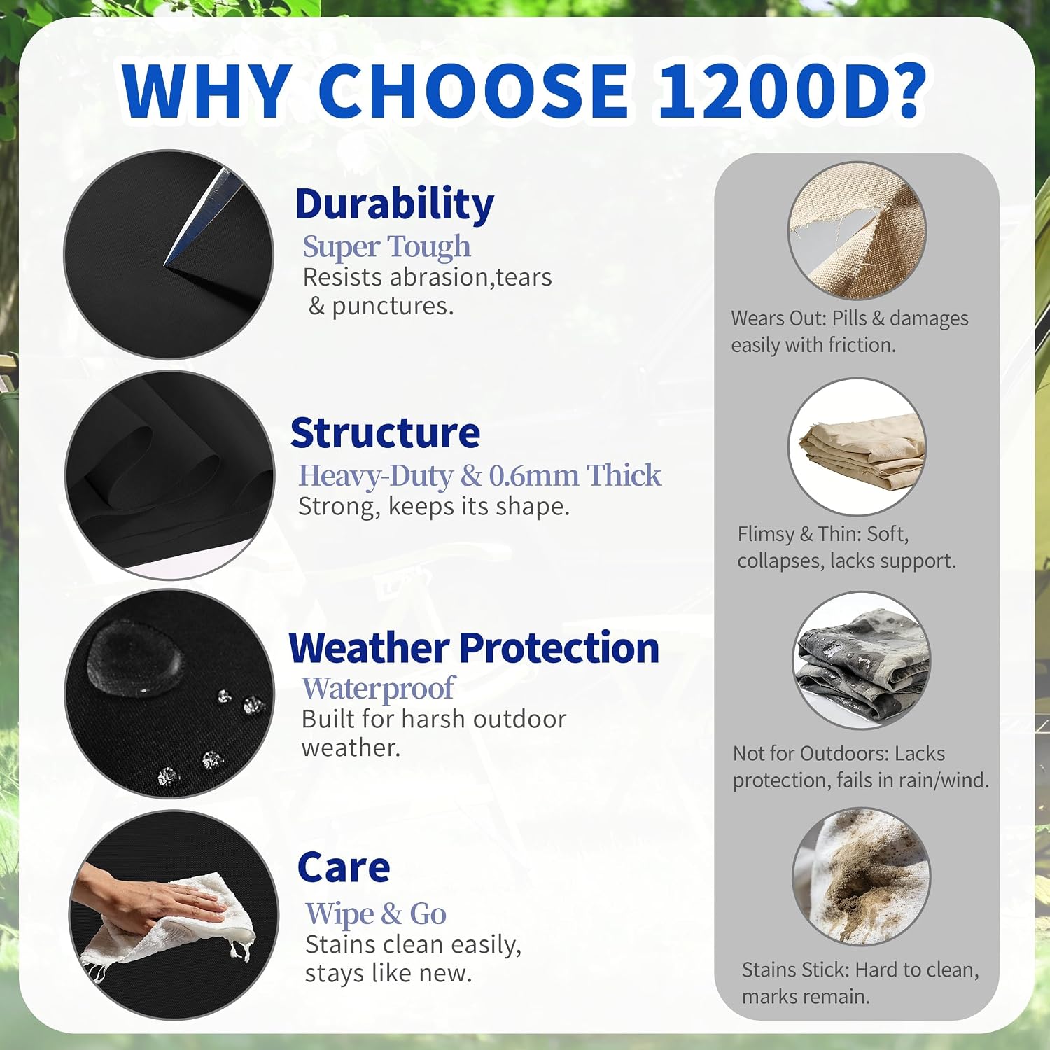 1200D Heavy Duty Oxford Fabric by The Yard – Waterproof Polyester Canvas for DIY Projects, Tarp Replacement, Bag Making, Outdoor Furniture Covers, Boat Covers, Patio Cushions & More, 58" Wide