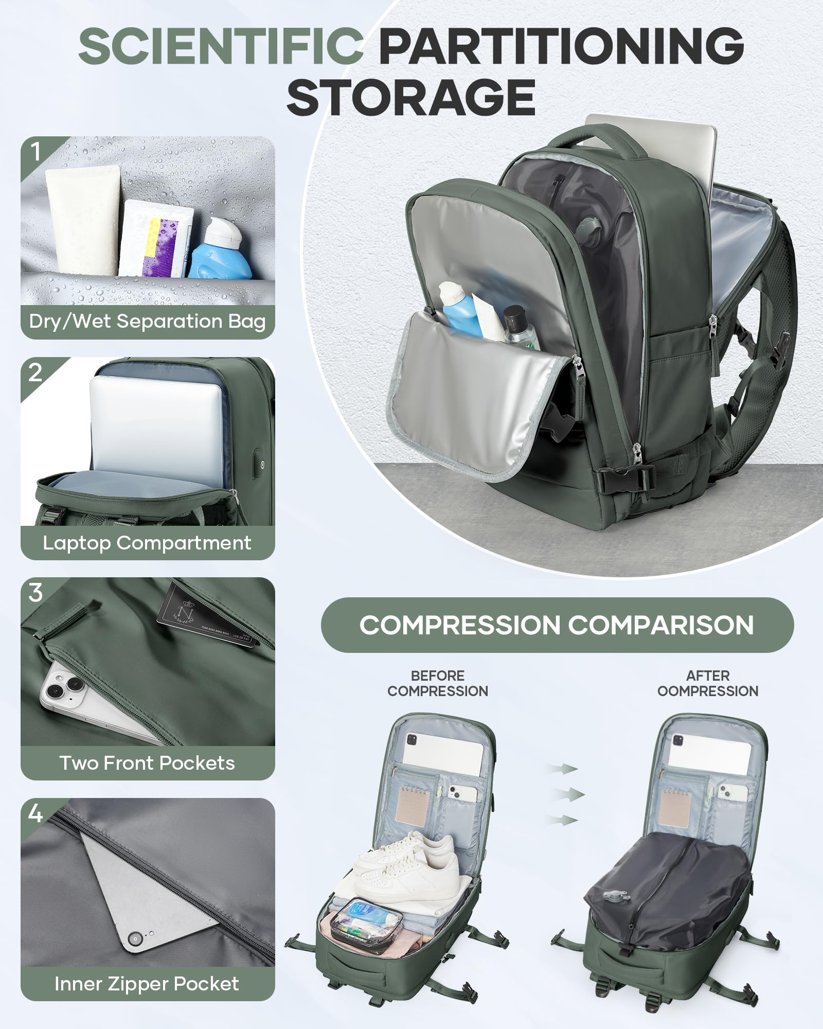 BJLFS Borse da Cabina per Ryanair 40x30x20 Zaino Wizzair Sottovuoto da viaggio 40x20x25 Bagaglio a Mano con compressione sottovuoto,Zaino Easyjet 45x36x20,Zaini Casual per laptop da 14 pollici
