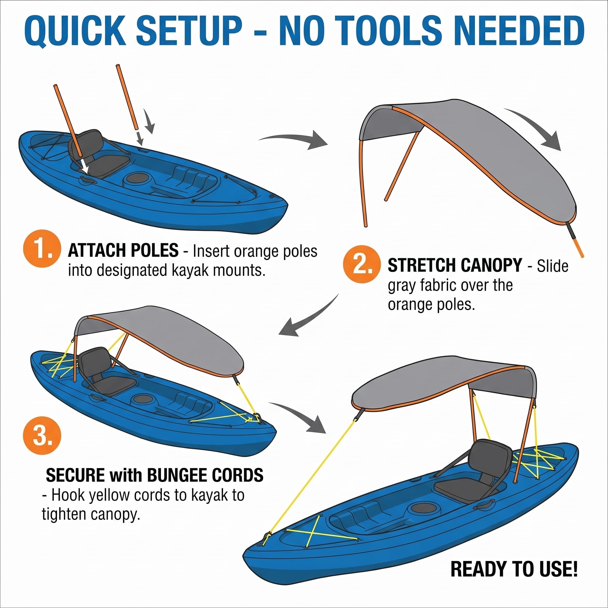 Tendalino Parasole per Kayak, Tettoia Parasole per Canotti, copertura superiore per singola persona, in tessuto Oxford compatto, per sport acquatici all'aperto, accessori KAYAK per San