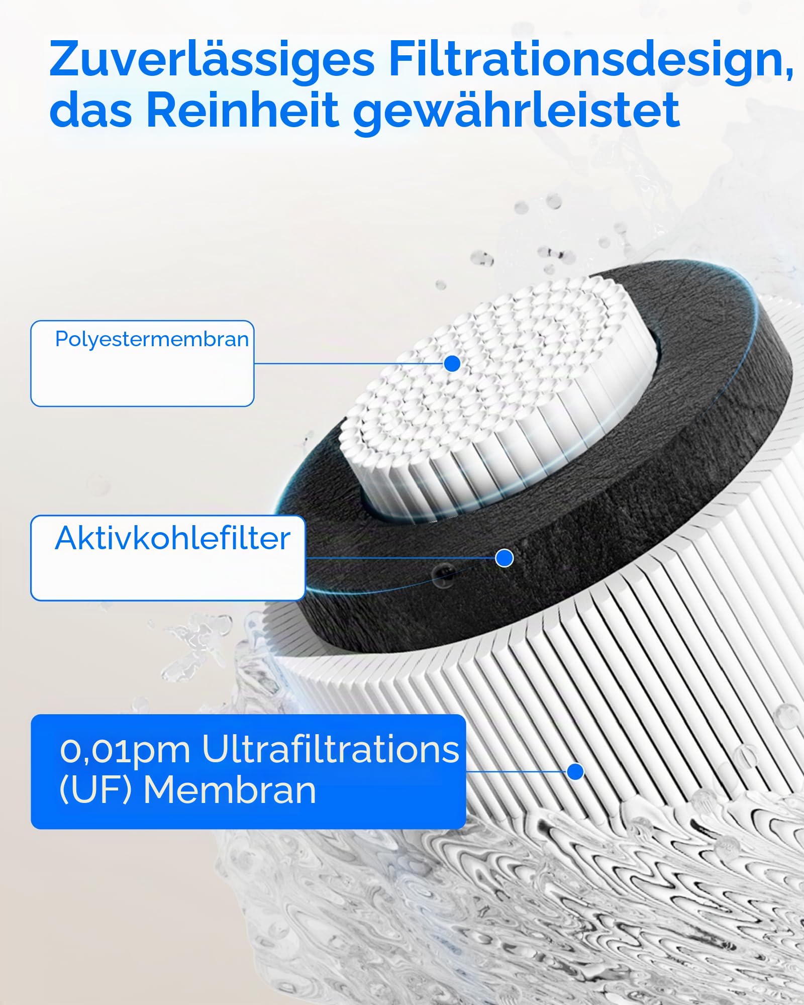 Waterdrop RF10-UF Ersatz-Filterschutzkappe 0,01 Mikron für Untertischwasserfilter 10UA/10UA-UF/10UB/10UB-UF, reduziert Blei, Chlor, schlechten Geschmack und Gerüche