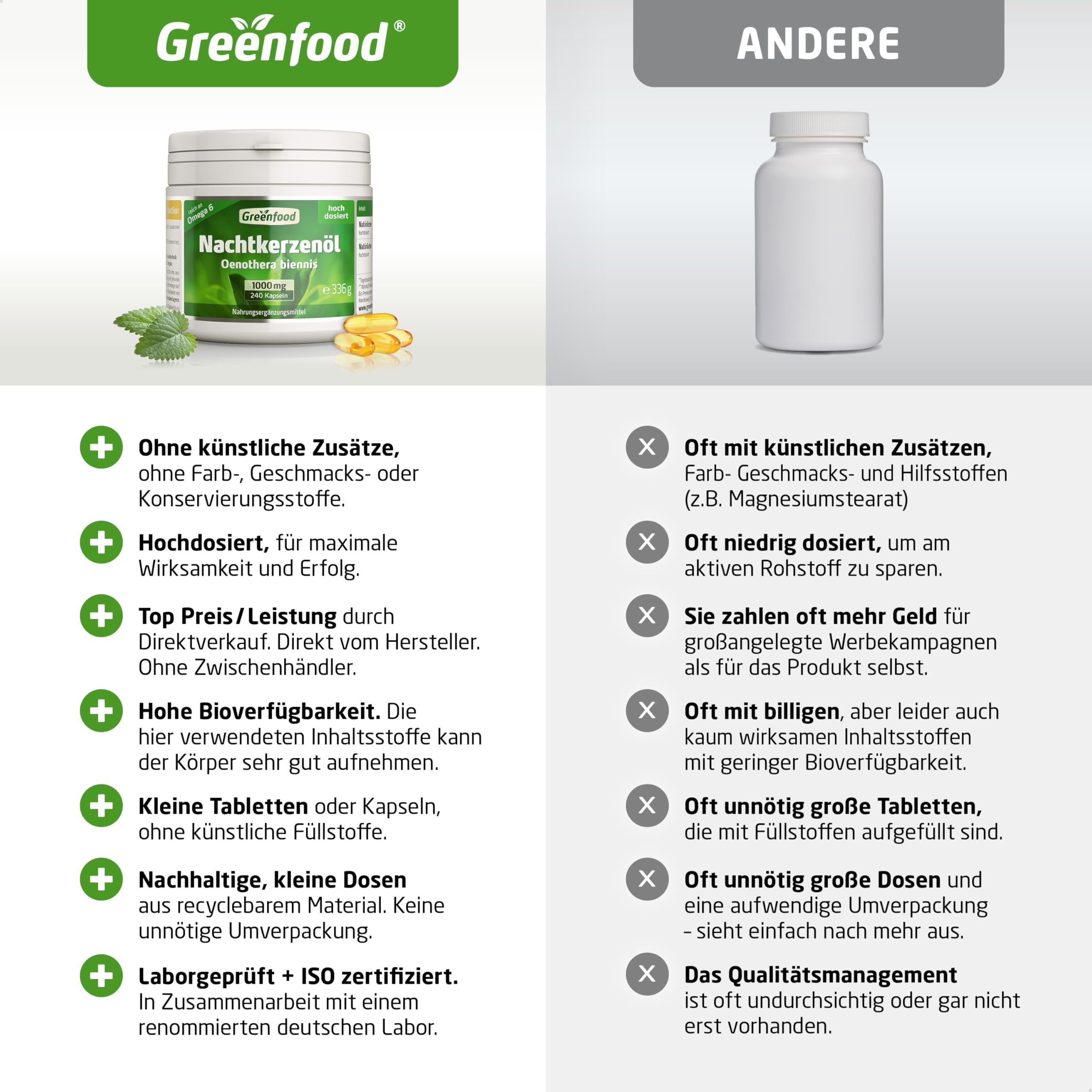 Nachtkerzenöl Kapseln, hochdosiert, 1000mg - 240 Softgels. Reich an Omega-6 (GLA) und natürlichem Vitamin E (Zellschutz). OHNE künstliche Zusätze - laborgeprüft. Von Greenfood.