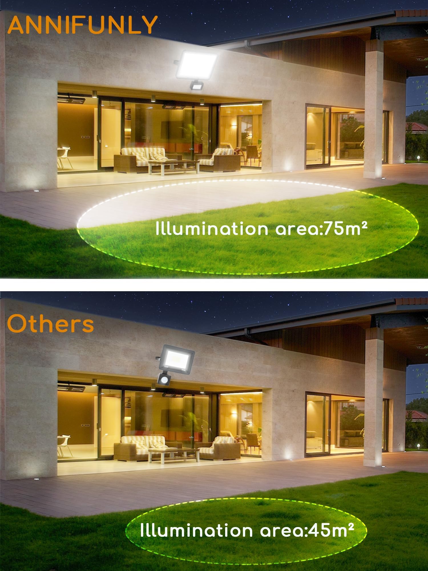 Faro LED Esterno con Sensore Movimento 50W - 2 Pezzi 5000LM Faretto da Esterno 6500K Bianca Fredda Fari Led, IP67 Proiettore per Giardino Cortile Garage