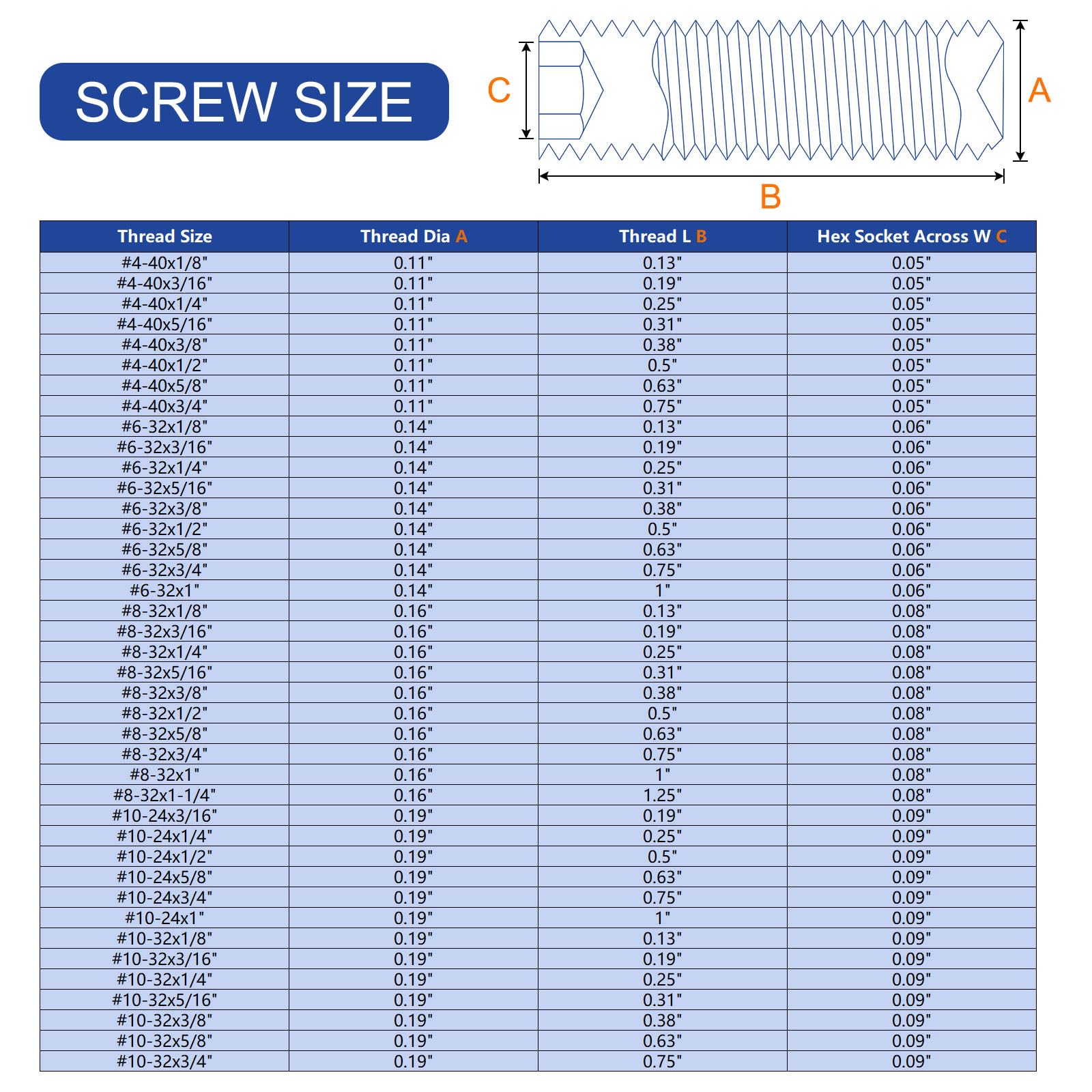 PATIKIL #10-24x3/8" Internal Hex Socket Set Grub Screws - Image 3