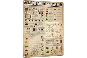 Homesteading Essentials: Vintage Homesteading Knowledge Poster