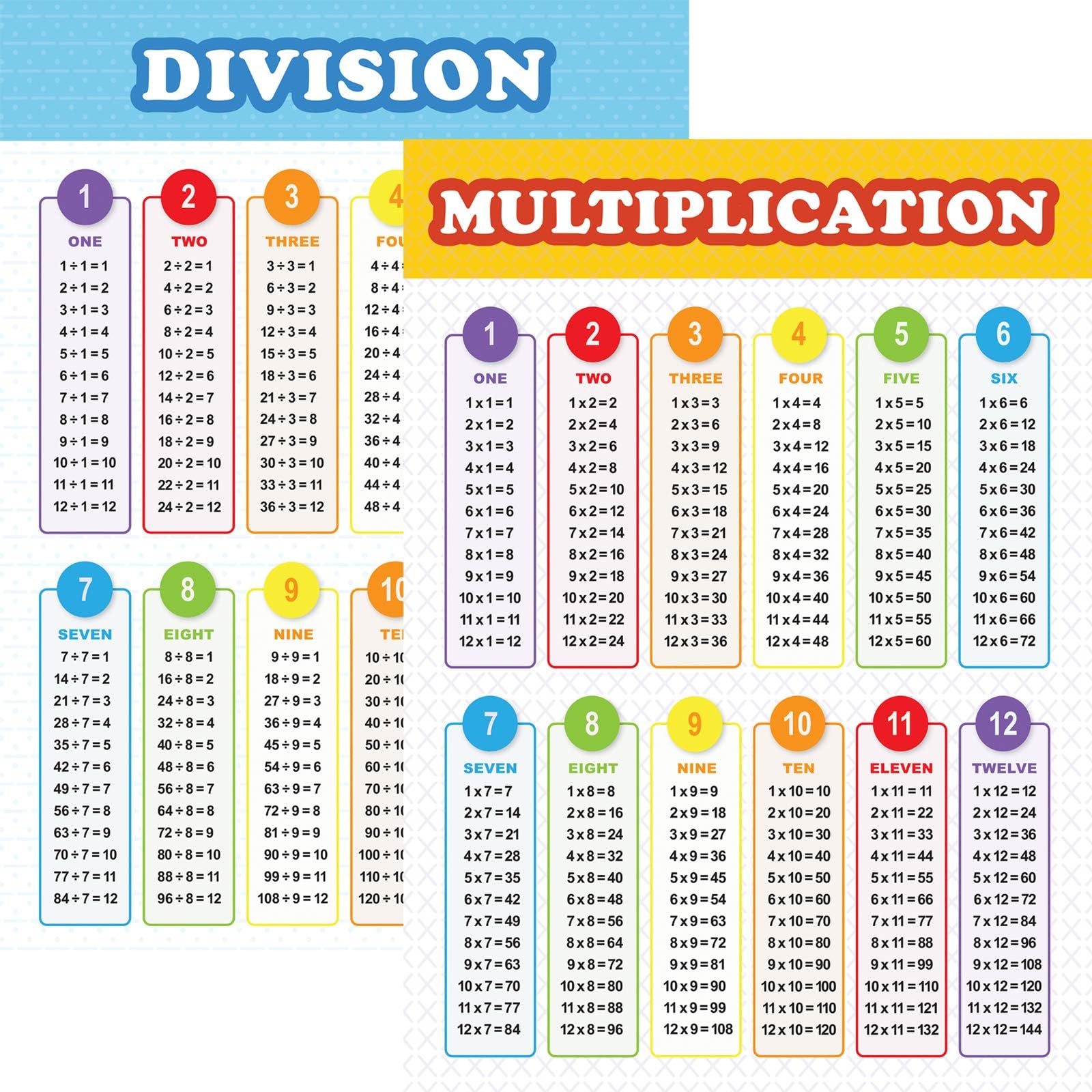 Youngever 2 Pack 60CM x 45CM Multiplication and Division Table Chart Laminated Educational Posters for Classroom Teaching