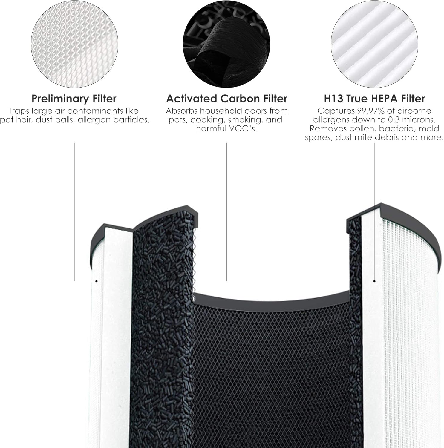 Flintar MA14 Replacement Filter, Made in TAIWAN, Compatible with MA-14 Air Purifier, 3-in-1 H13 Grade Filtration and Activated Carbon Filter Set (2-Pack) - Image 3