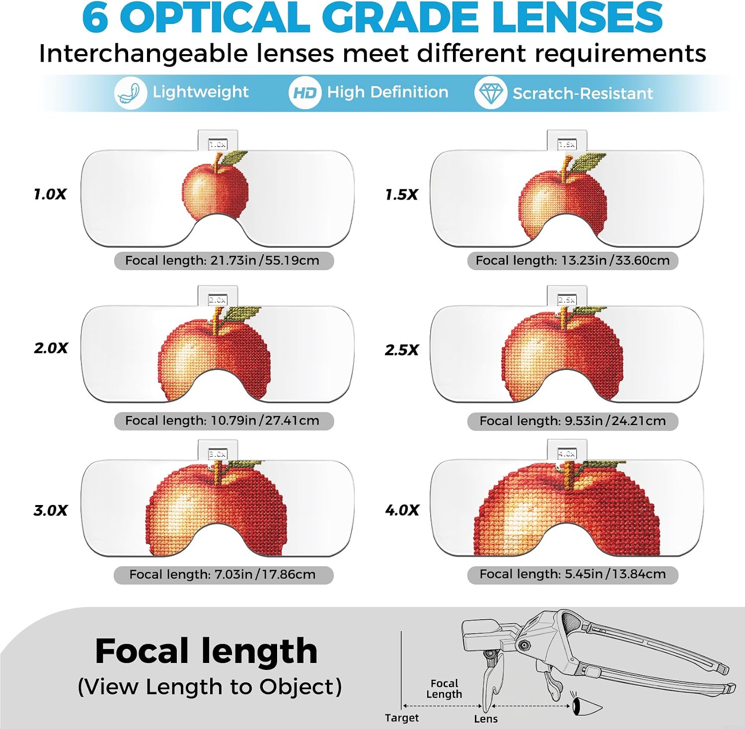 COYLAPY Magnifying Glass with Light, 1X-4X Magnetic Headband Magnifier | 6 Acrylic lenses, Rechargeable light with 3 color mode, Lightweight, for Close work, Jewelry, Sewing, Manicure, Crafts