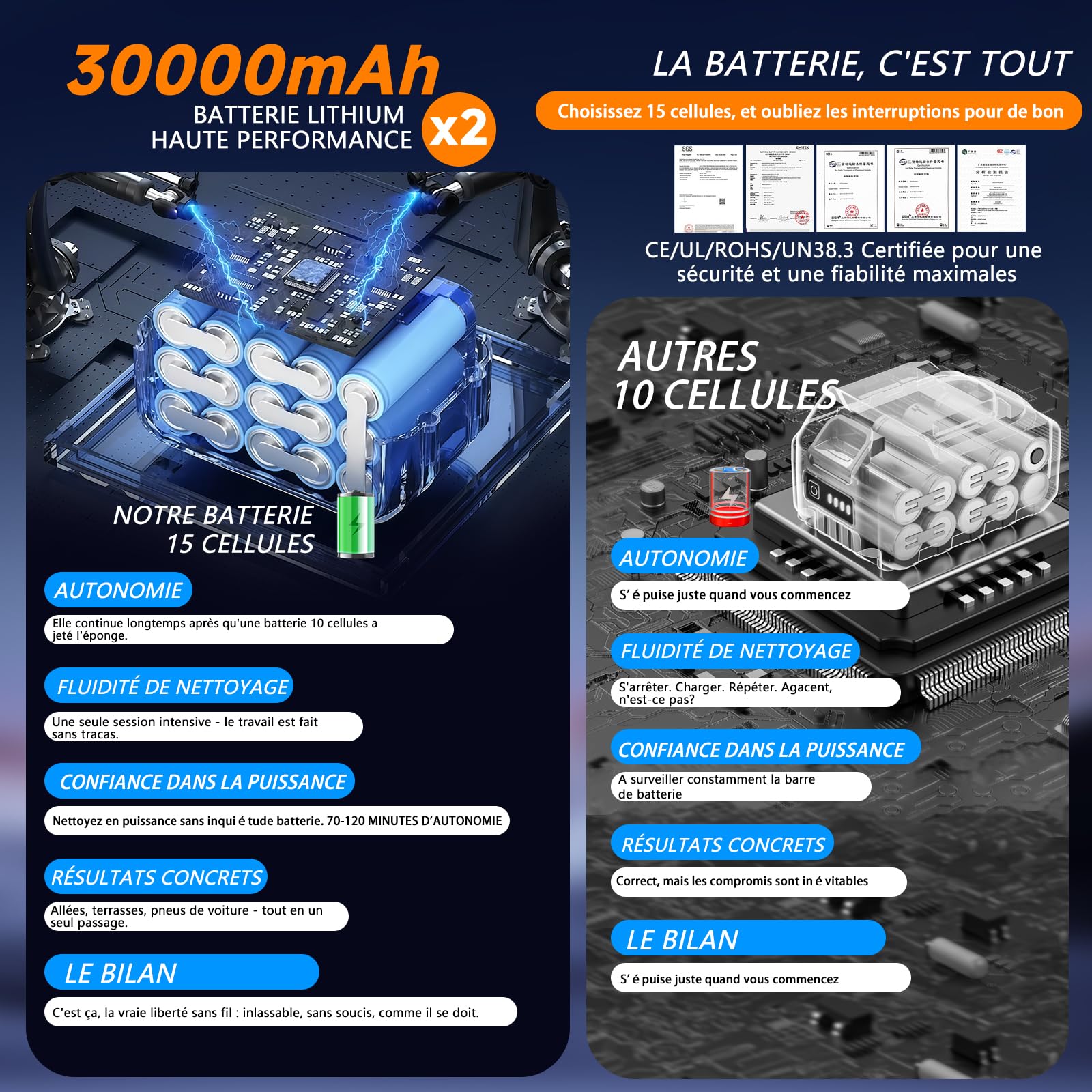 Nettoyeur Haute Pression sans Fil, 1200 PSI Nettoyeur Haute Pression Portable avec Buse Réglable 6 en 1, Pistolet Haute Pression avec 2 Batteries (JH-19 Bleu)