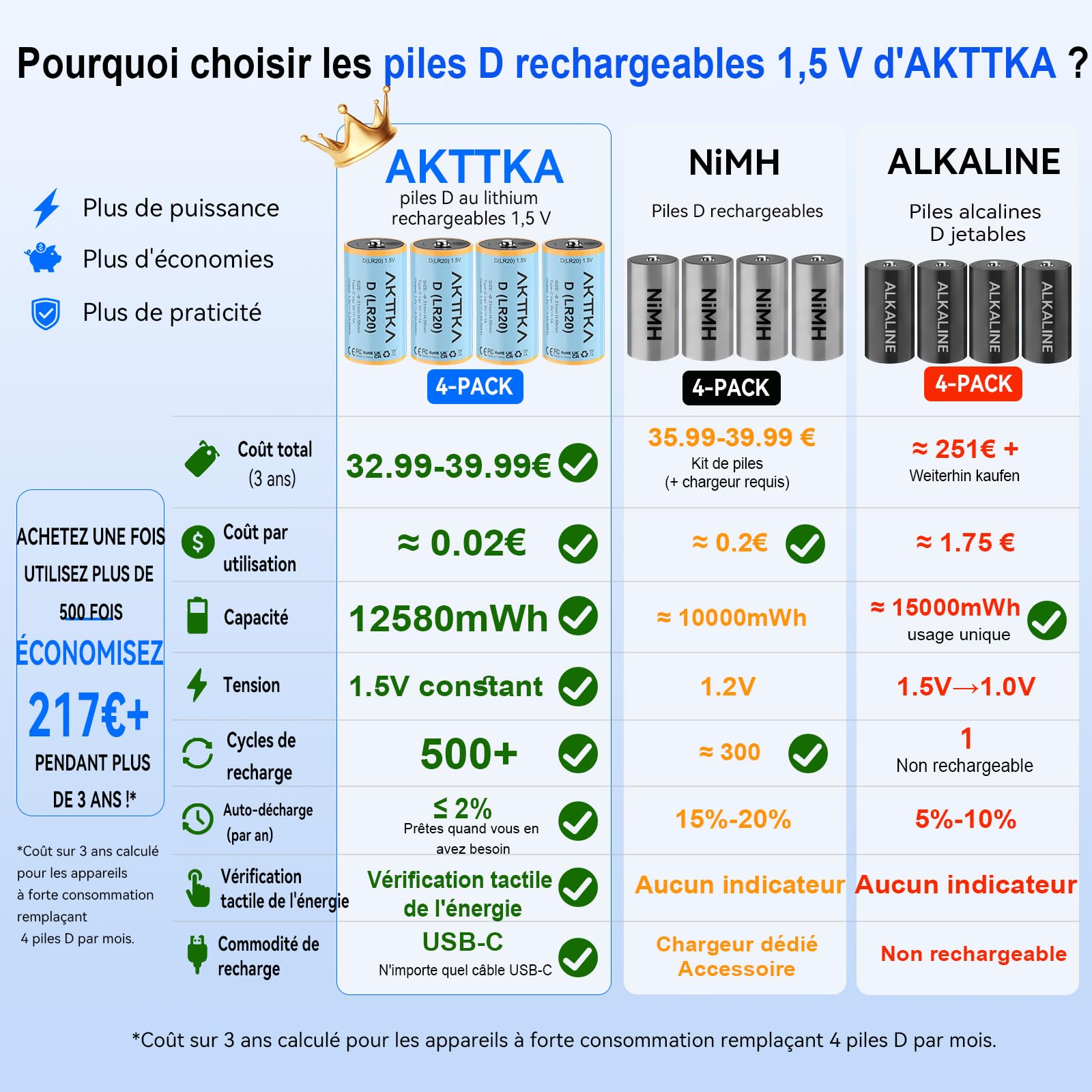 Piles D Rechargeables 12580 mWh, Lot de 4, 1,5V Li-ION, LR20, Mono D