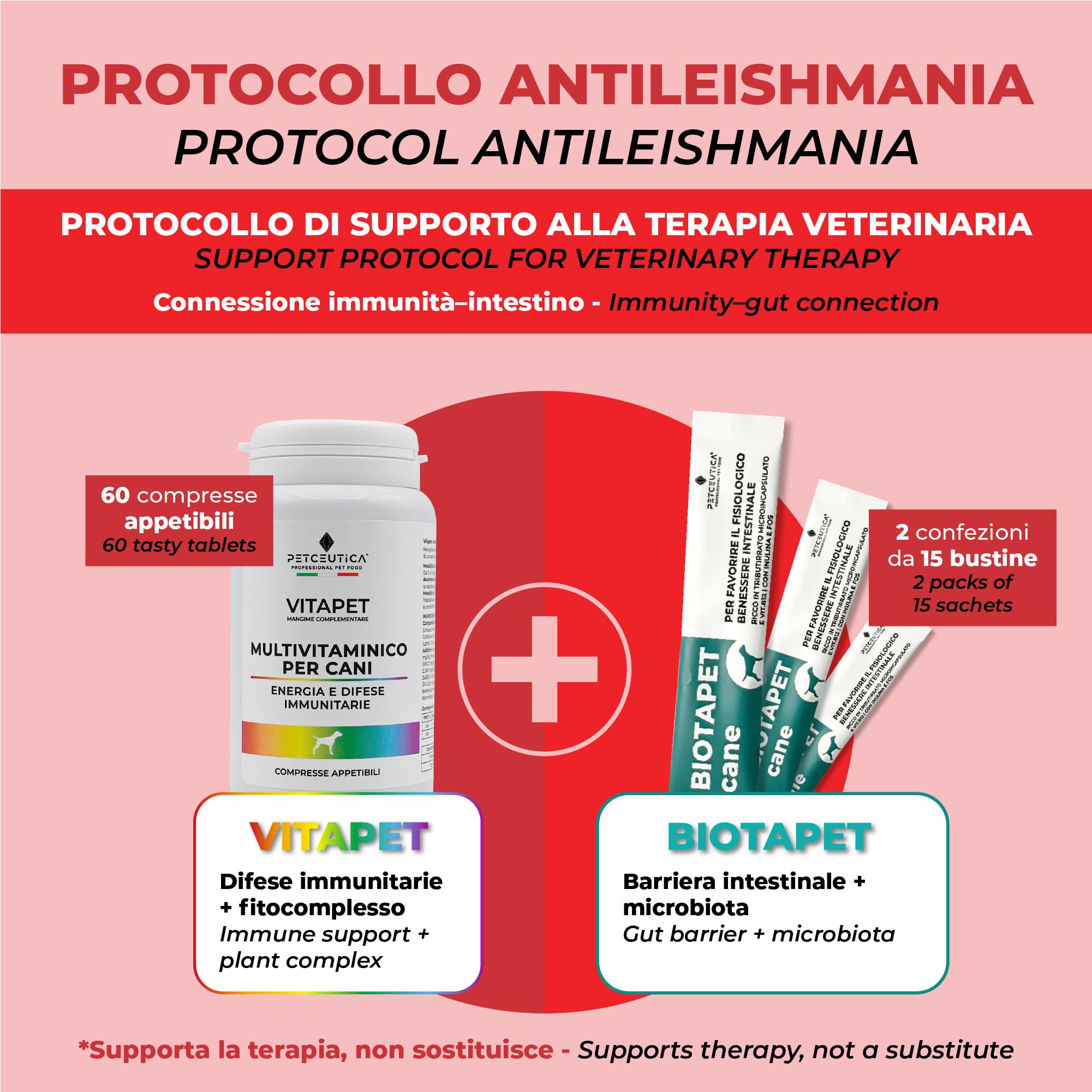 PETCEUTICA Protocollo Anti Leishmaniosi Cane, Integratore Difese Immunitarie, Supporto Sistema Immunitario con Echinacea e Probiotici, Made in Italy