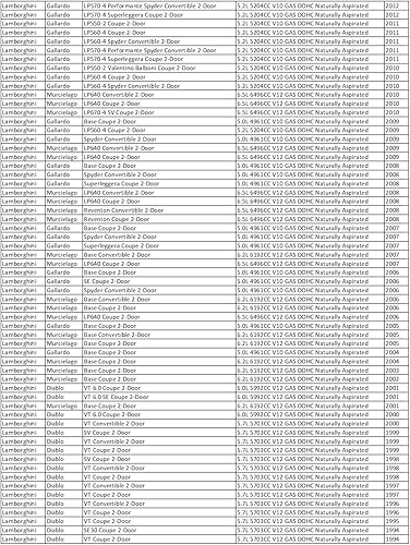 Miniatura 3 de CTA Tools 5072 T80 Torx Bit Socket - Compatible con Lamborghini