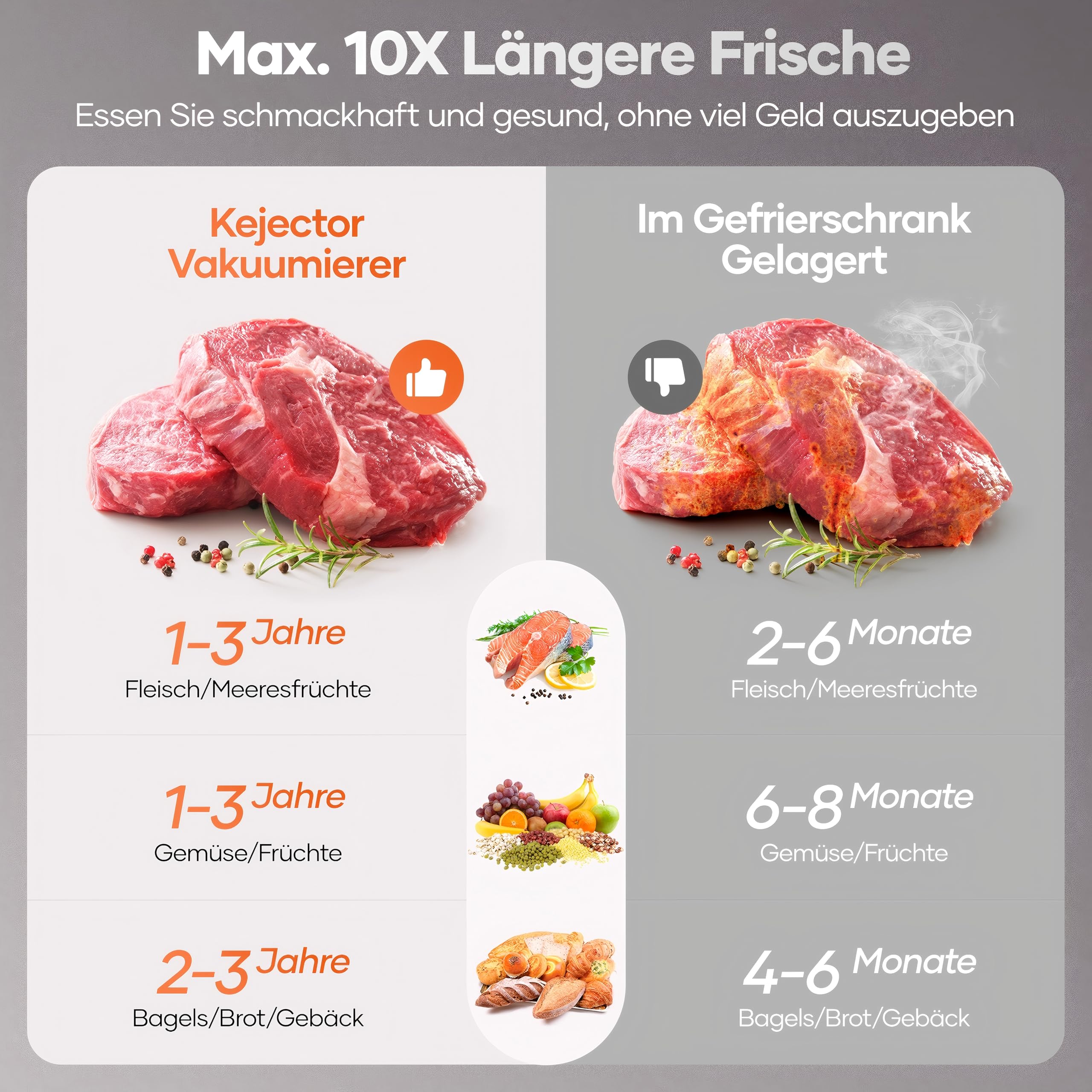 Kejector Vakuumiergerät,vakumierergerät für lebensmittel,Multifunktions Vakuumierer mit 5m Vakuumrolle, Beutelschneider, Vakuumschlauch, Trocken-/Feuchtigkeitsmodus, für Lebensmittelkonservierung