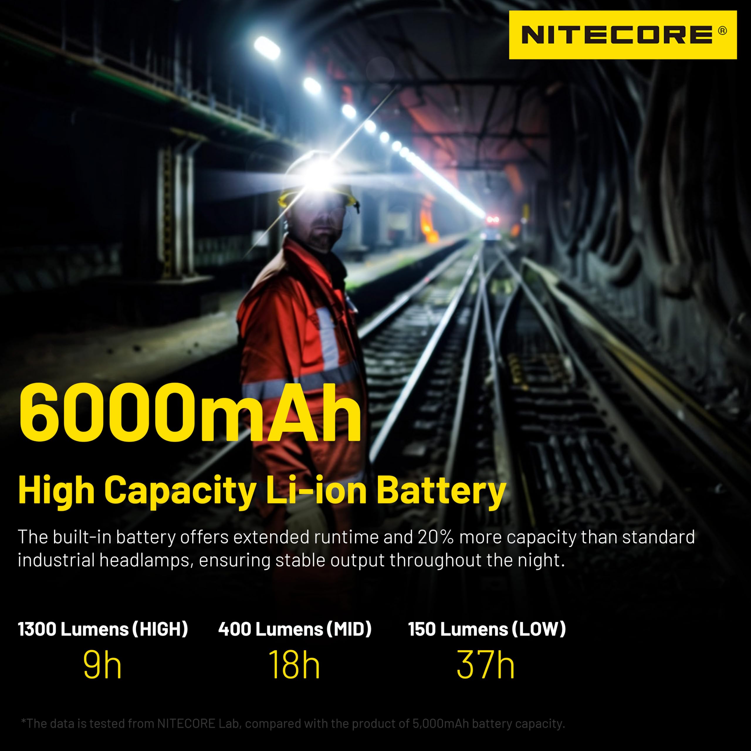 Nitecore NU53 Linterna frontal industrial ligera de 1800 lúmenes con batería recargable USB-C de 6000 mAh
