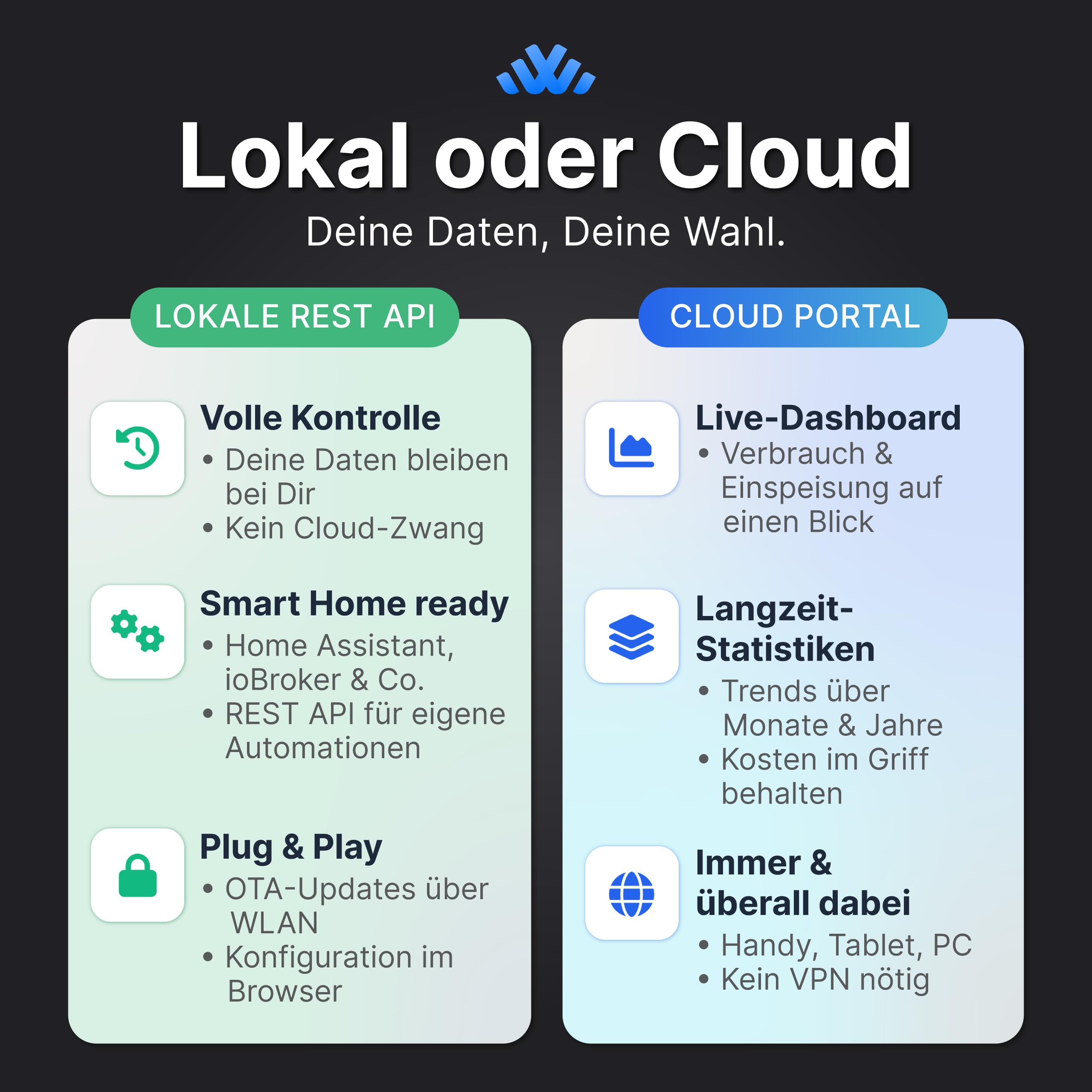 Plus inkl. App, IR Lesekopf für Stromzähler/SmartMeter/EHZ, WLAN, Volkszähler